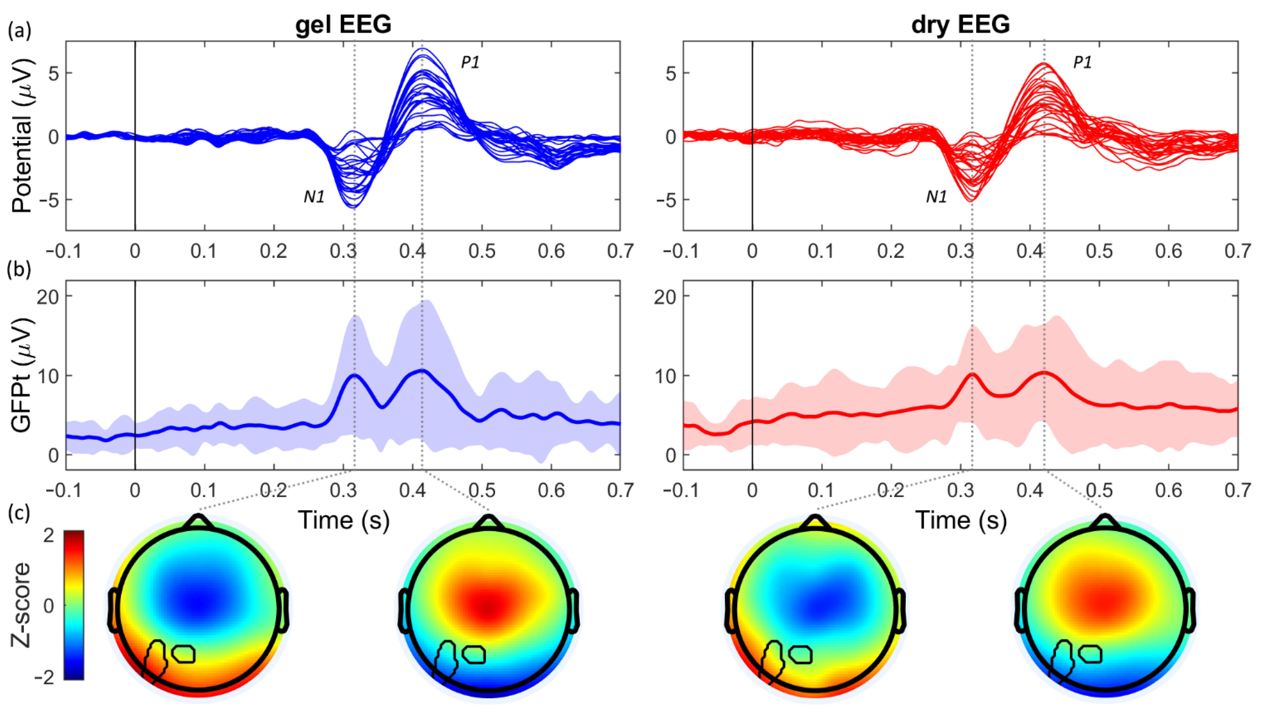 Sensors 21 06827 g003