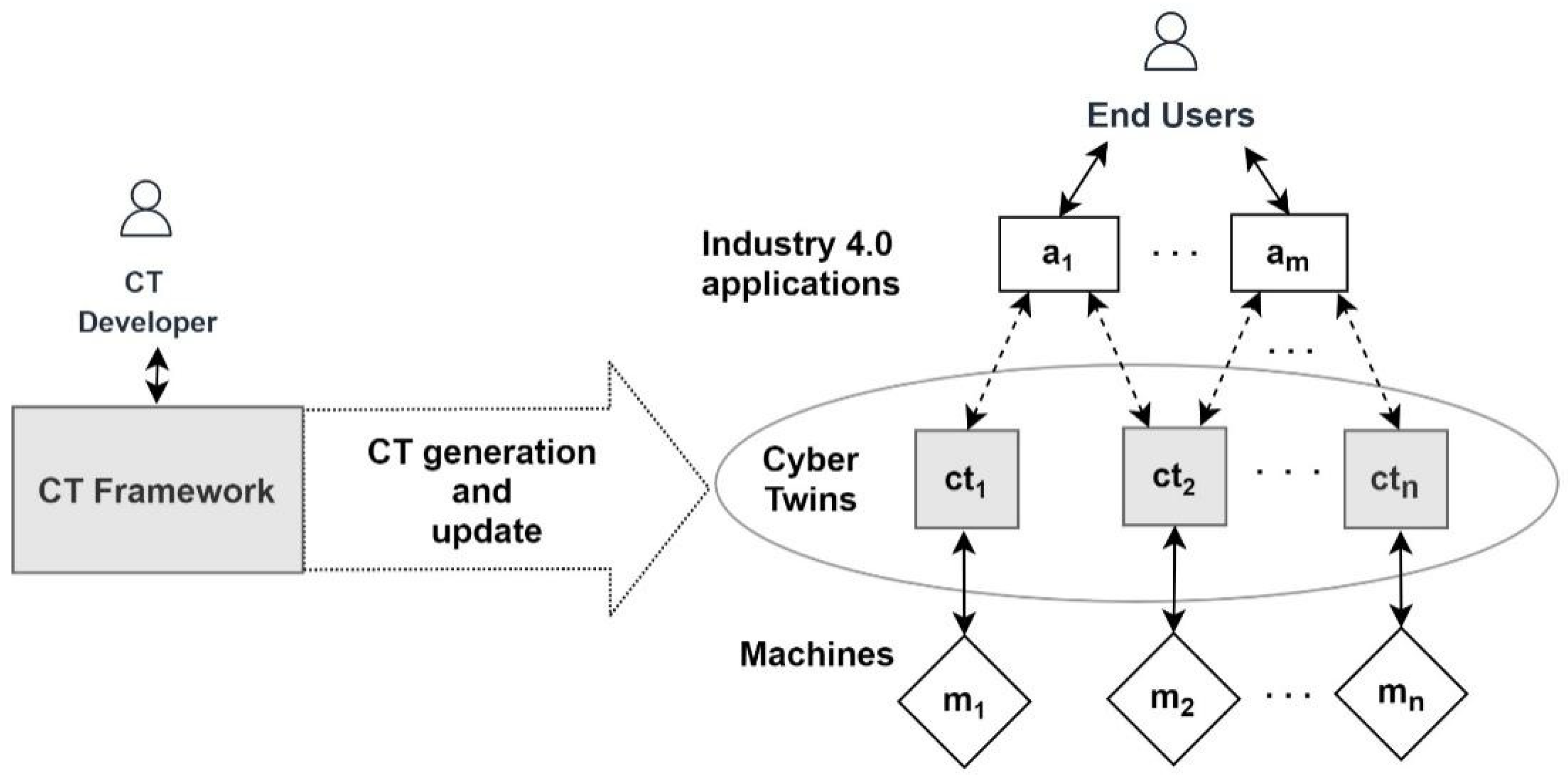 Sensors 21 06829 g002