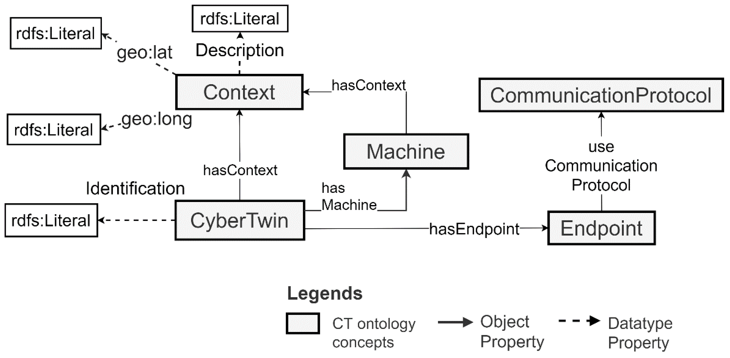 Sensors 21 06829 g003