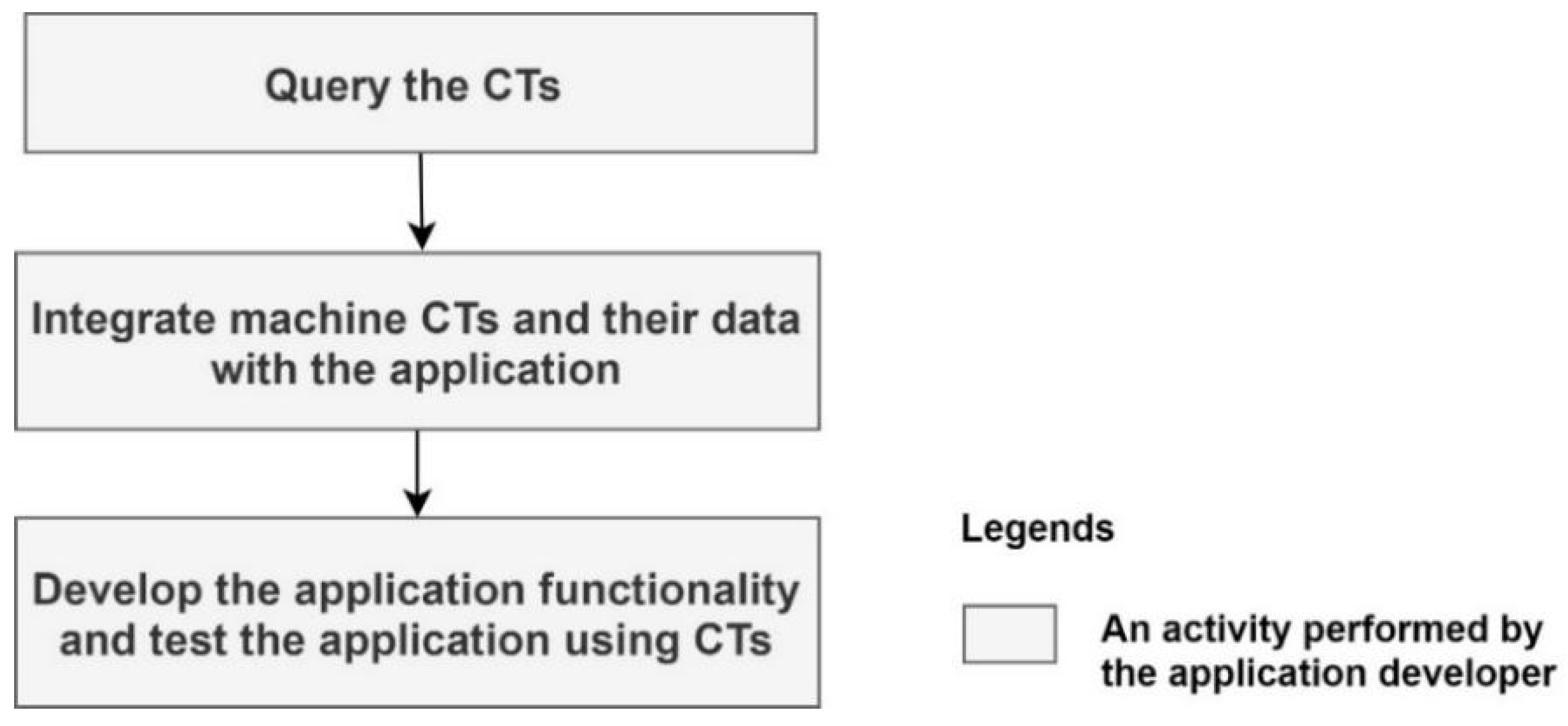 Sensors 21 06829 g004