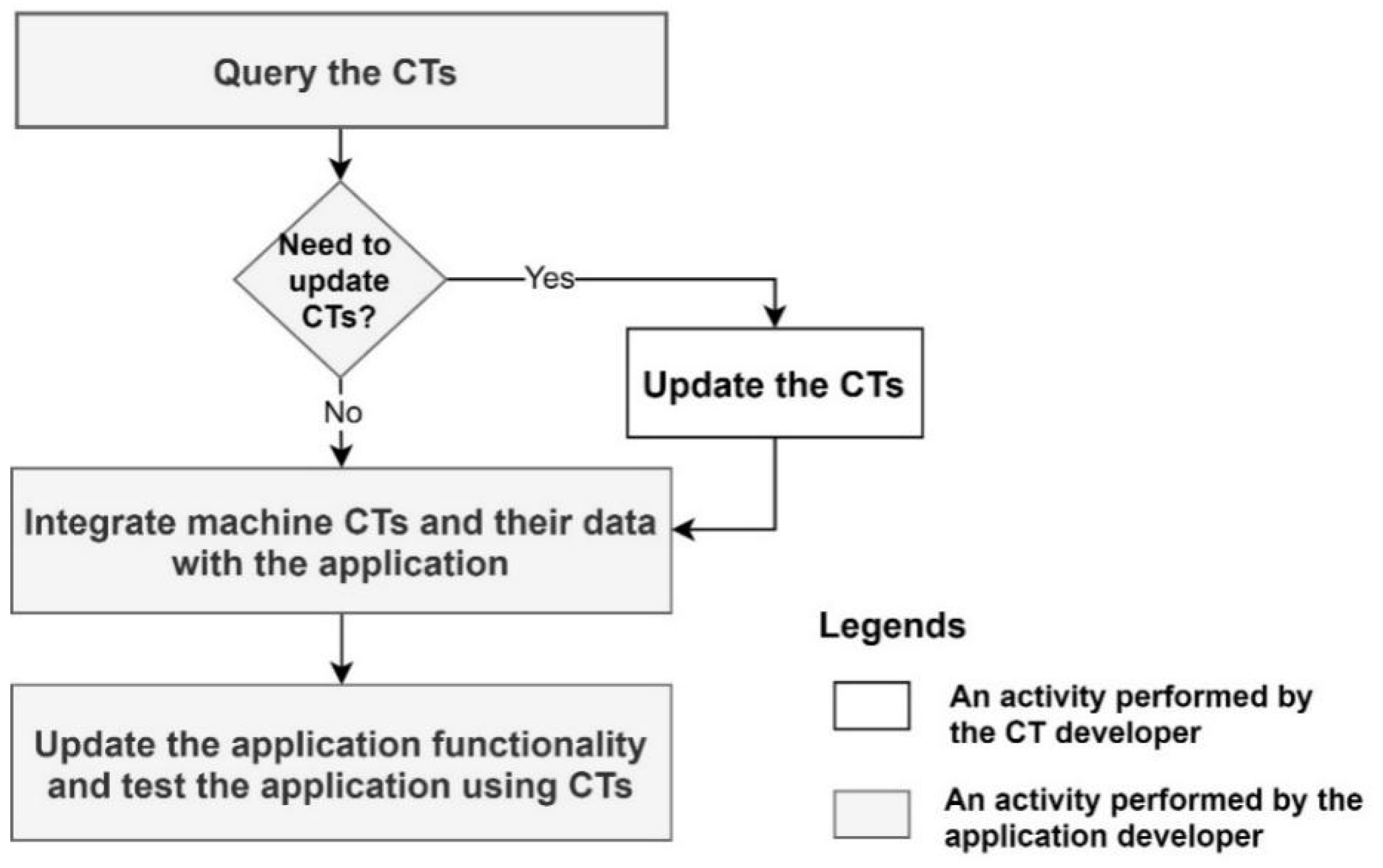Sensors 21 06829 g005