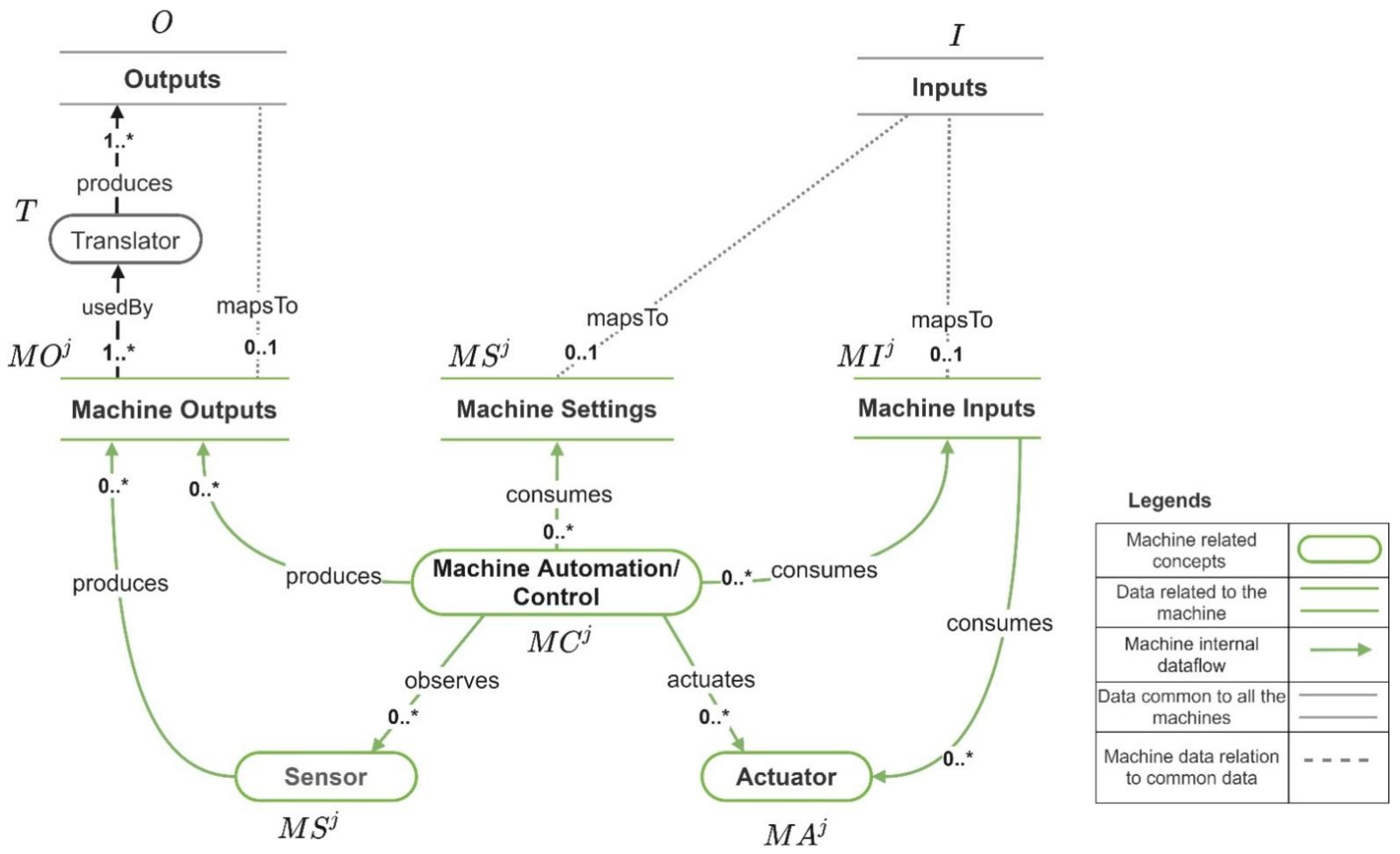 Sensors 21 06829 g007