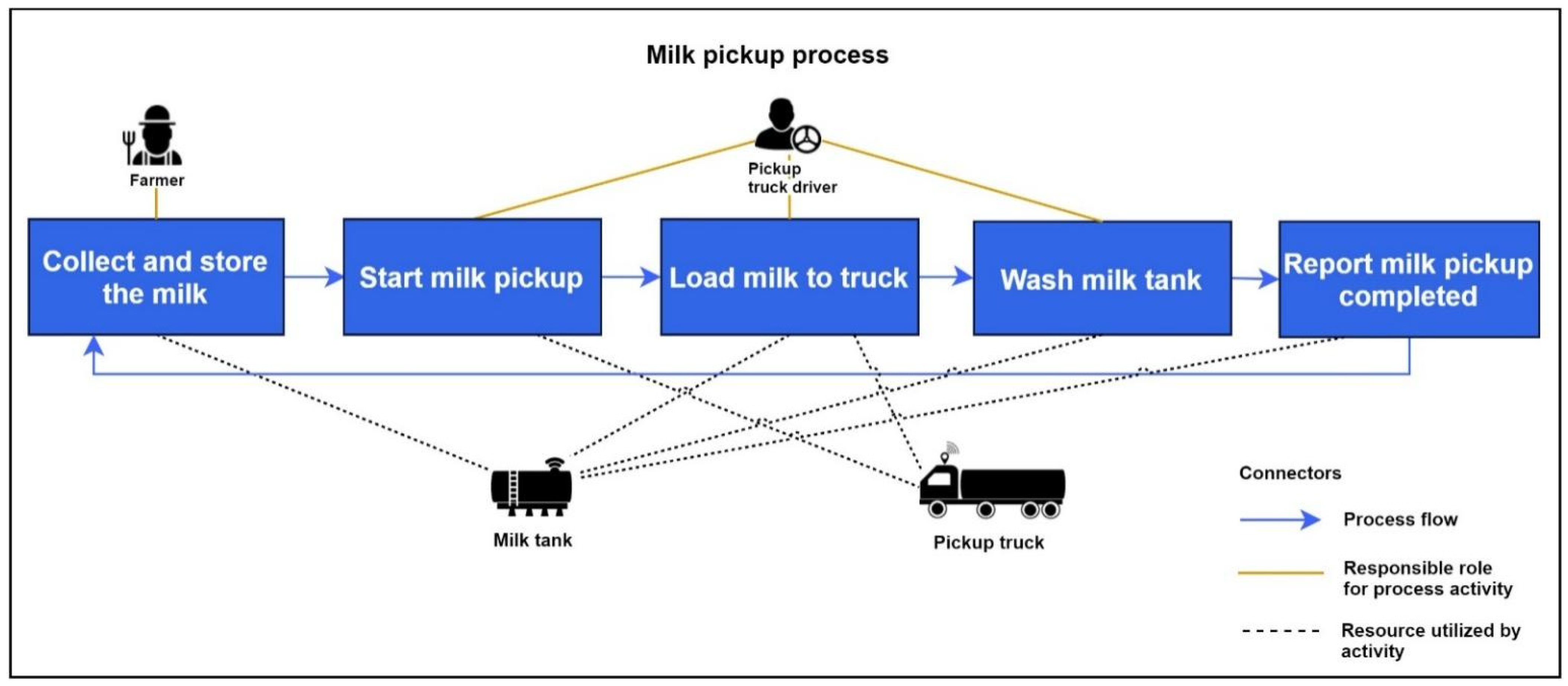 Sensors 21 06829 g008