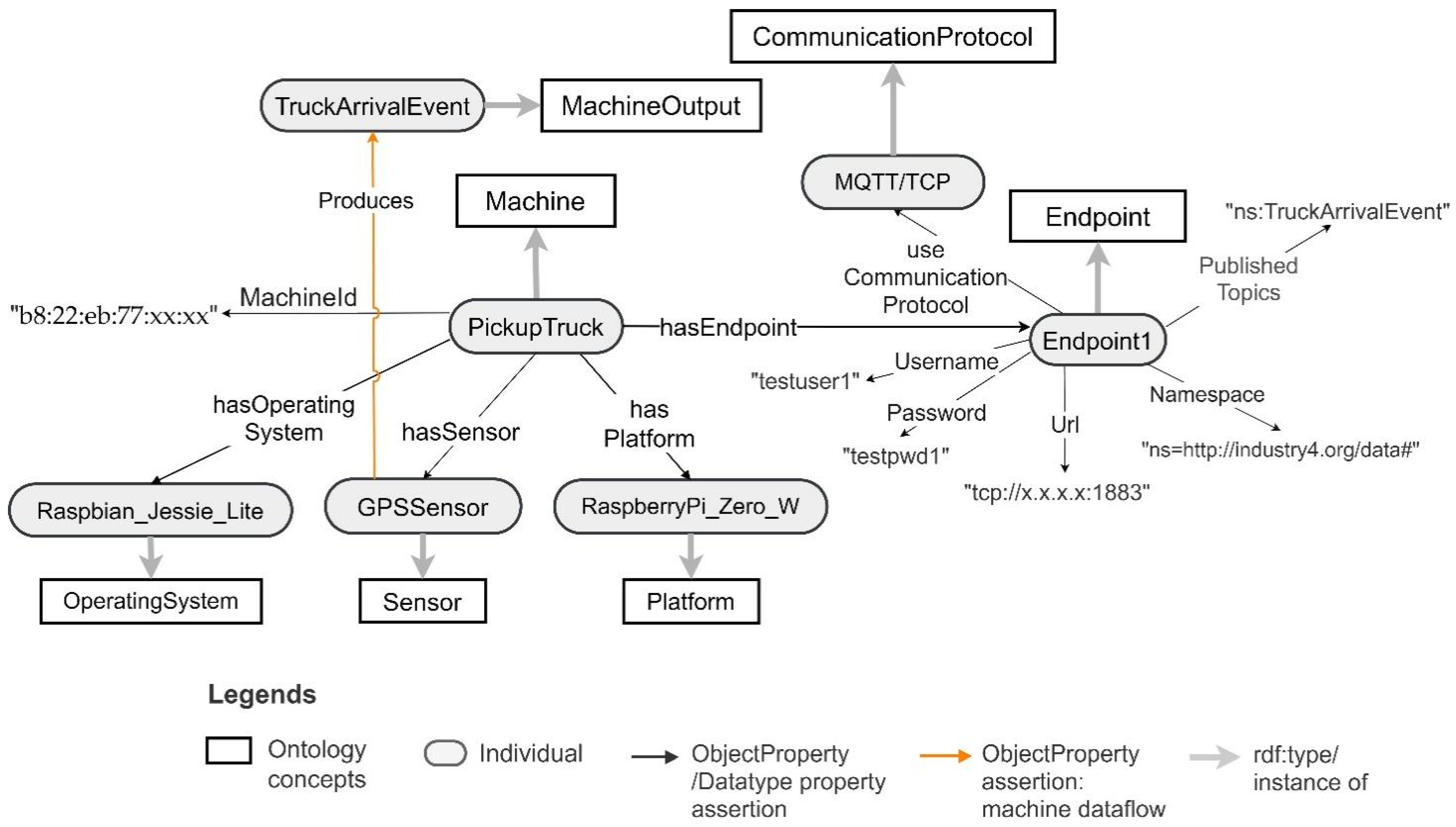Sensors 21 06829 g009