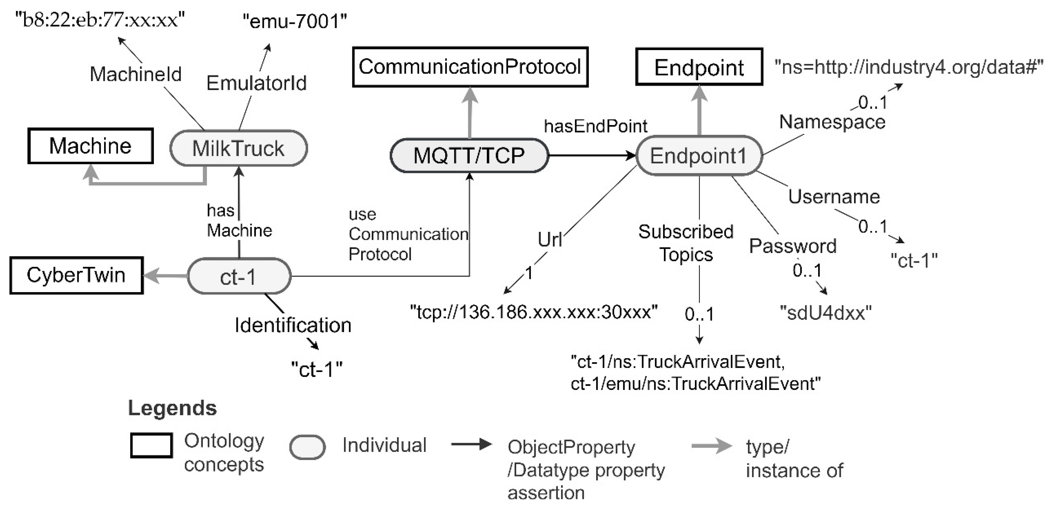 Sensors 21 06829 g011