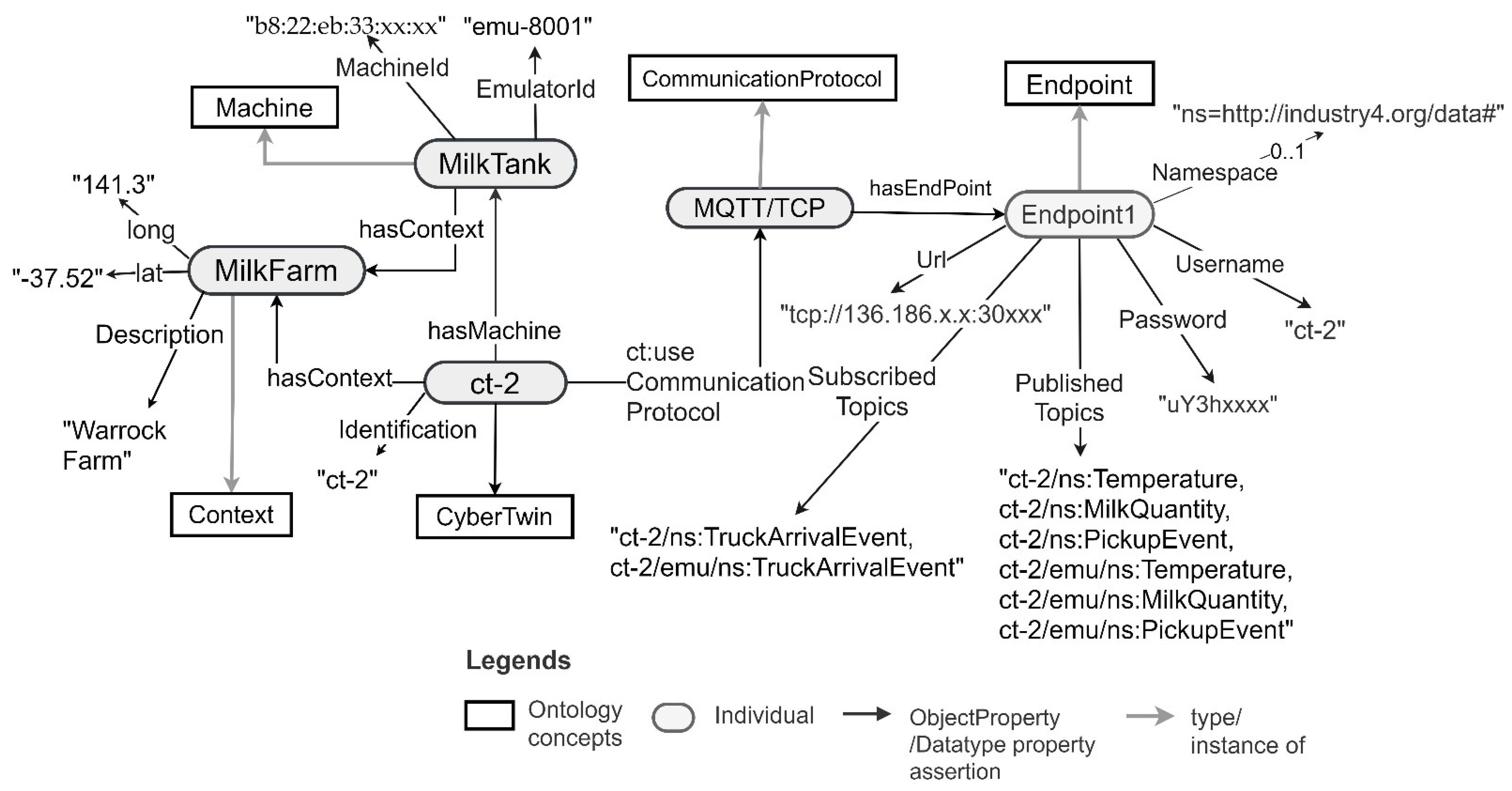 Sensors 21 06829 g012