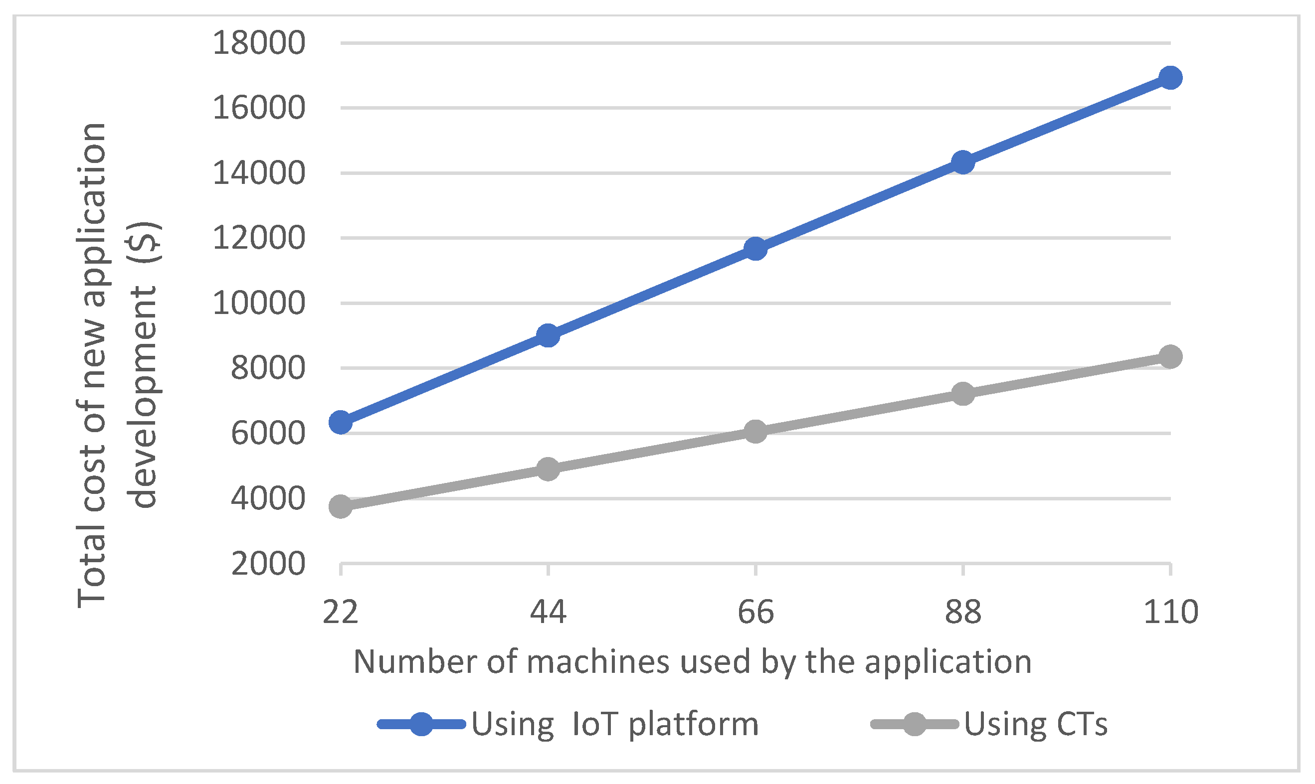 Sensors 21 06829 g015