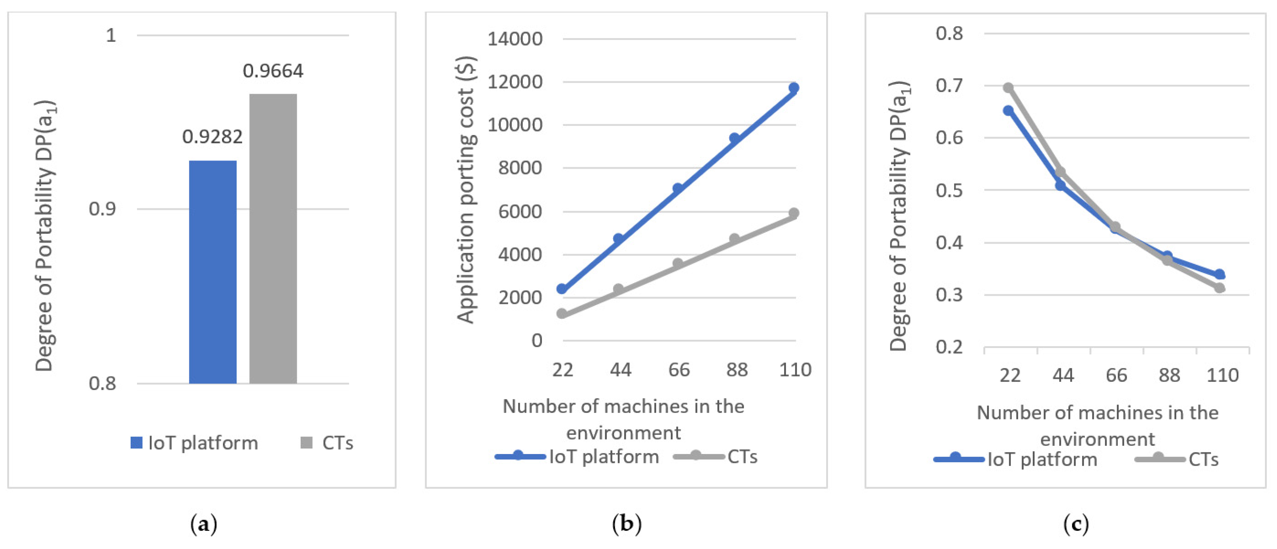 Sensors 21 06829 g017