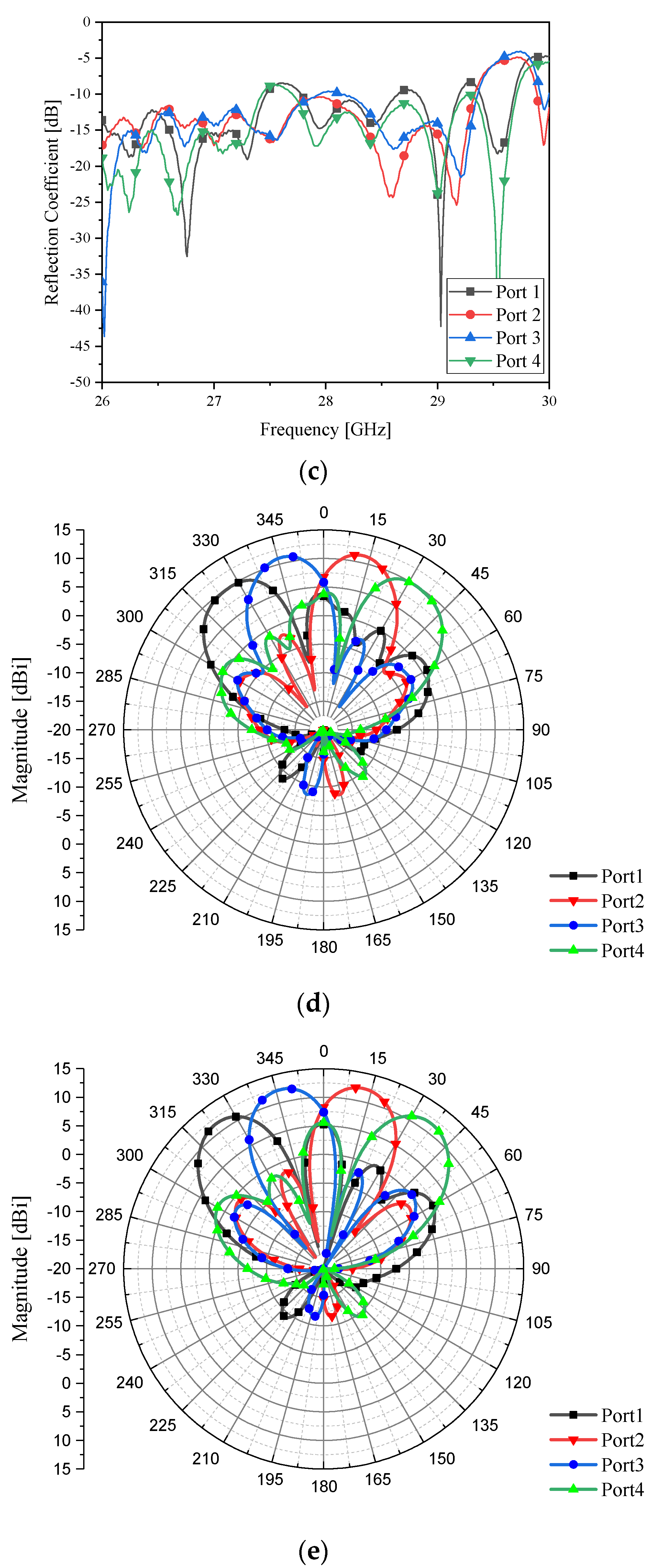 Sensors 21 06830 g002b