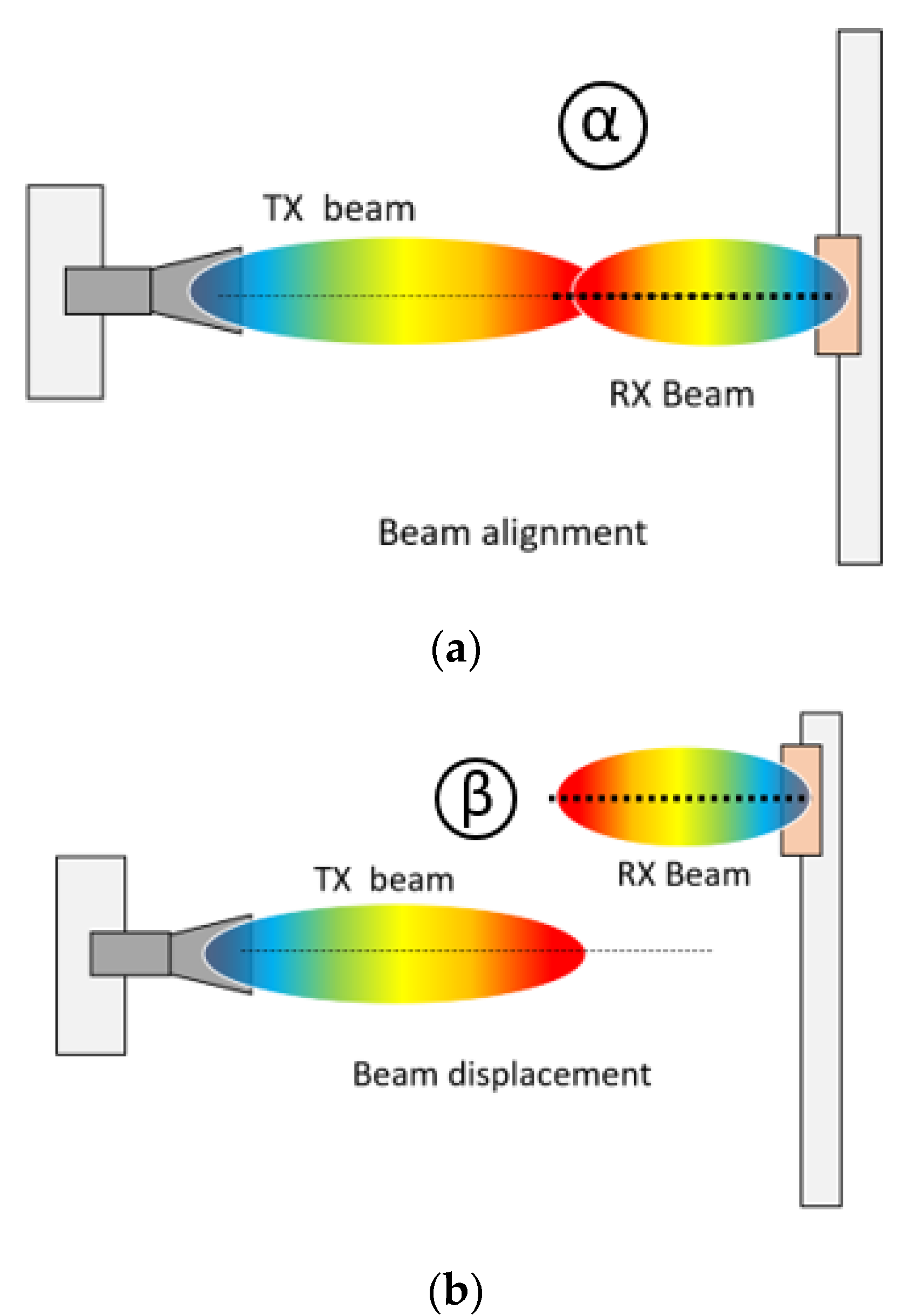Sensors 21 06830 g003a