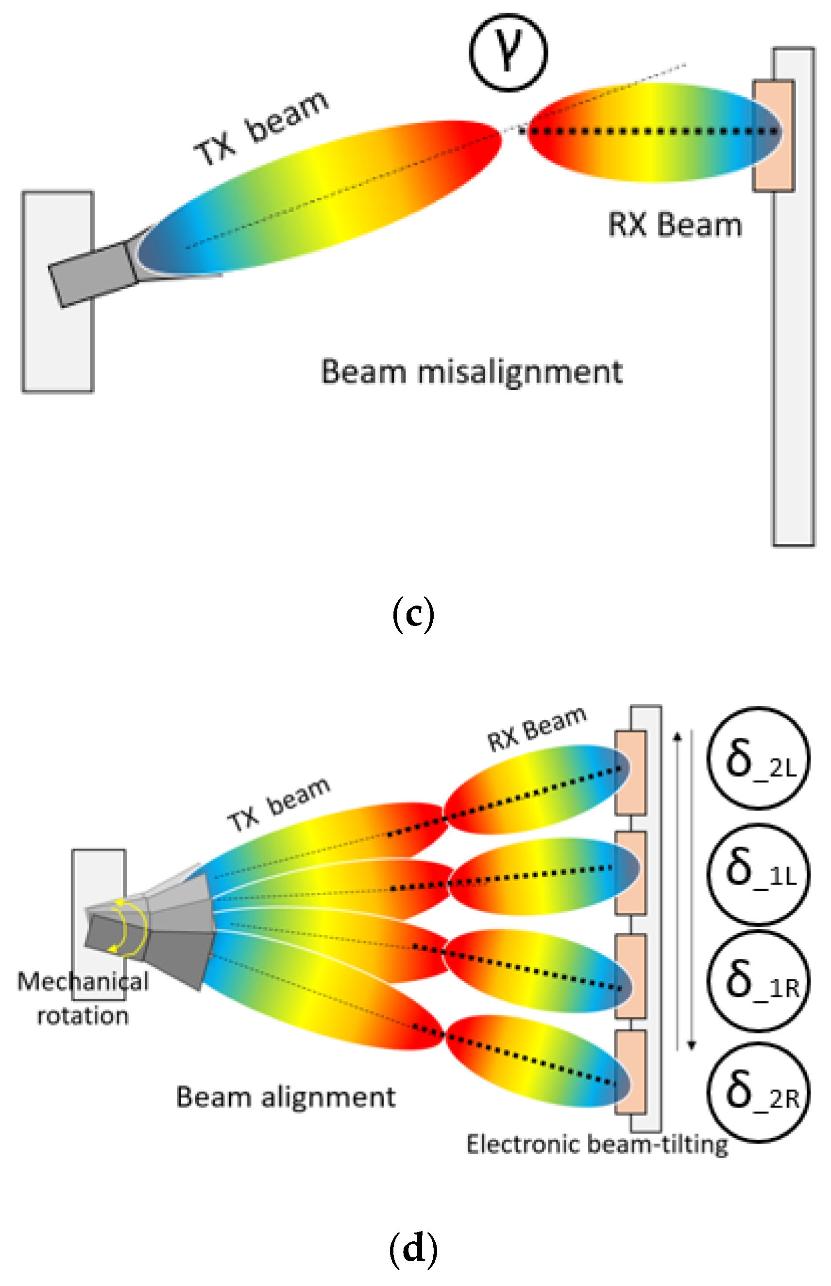 Sensors 21 06830 g003b