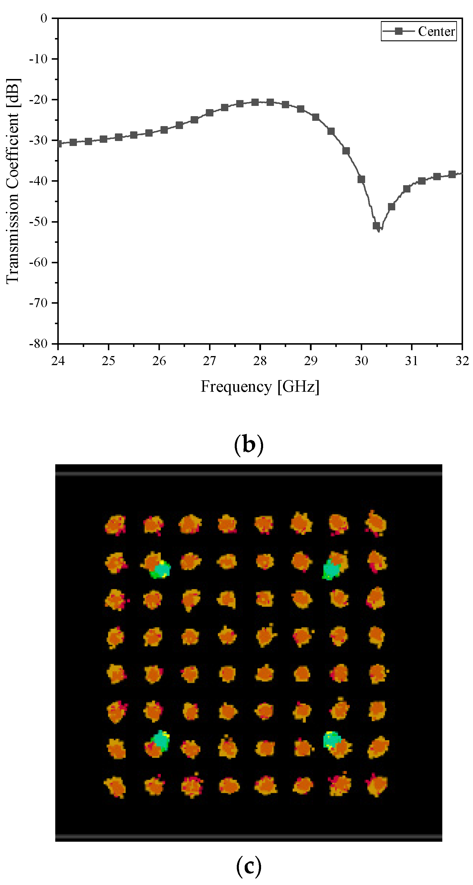 Sensors 21 06830 g005b