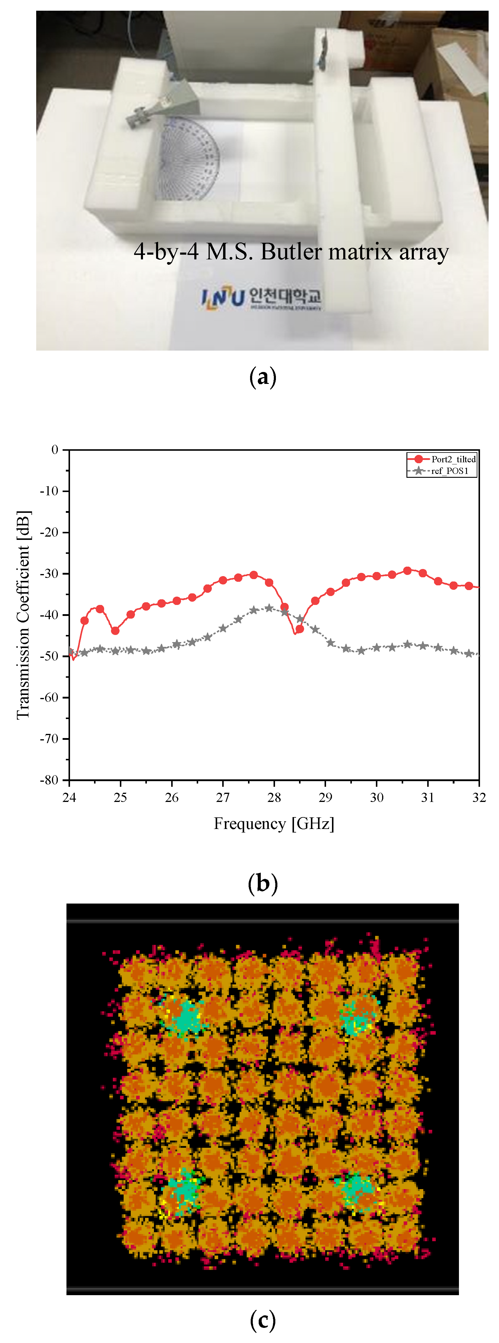 Sensors 21 06830 g007