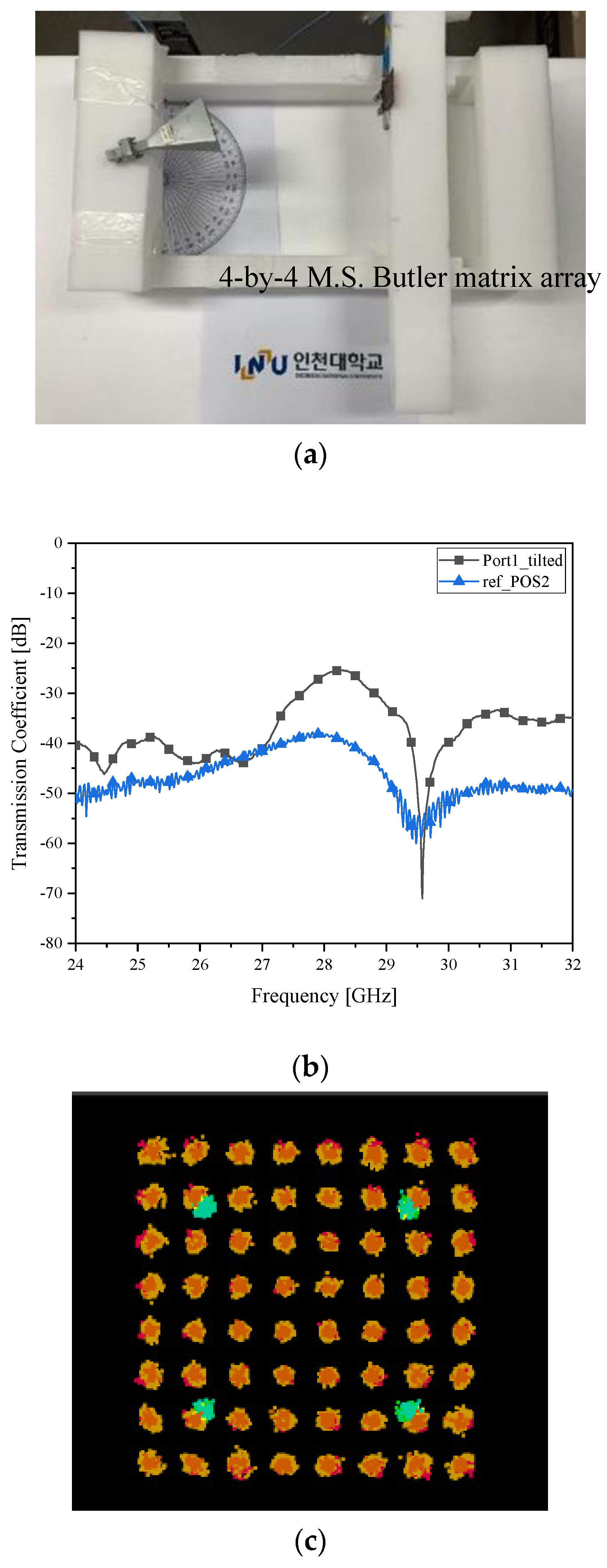 Sensors 21 06830 g008