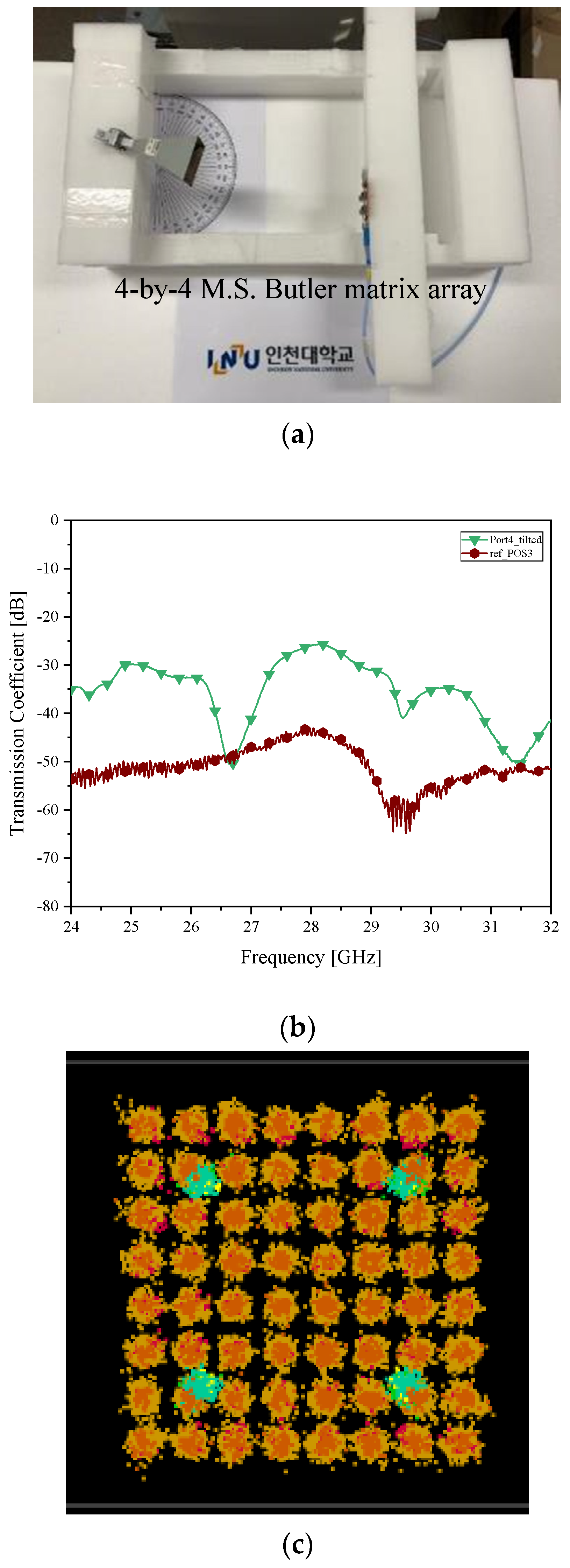 Sensors 21 06830 g009