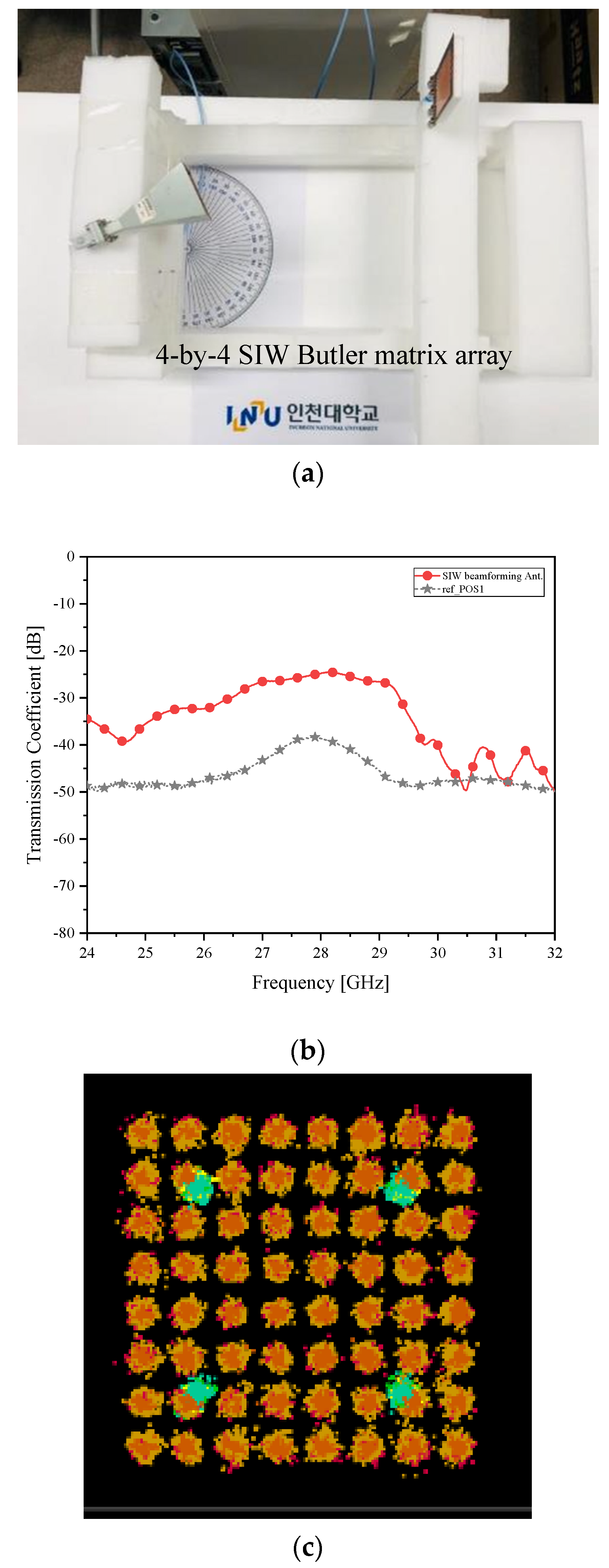 Sensors 21 06830 g011
