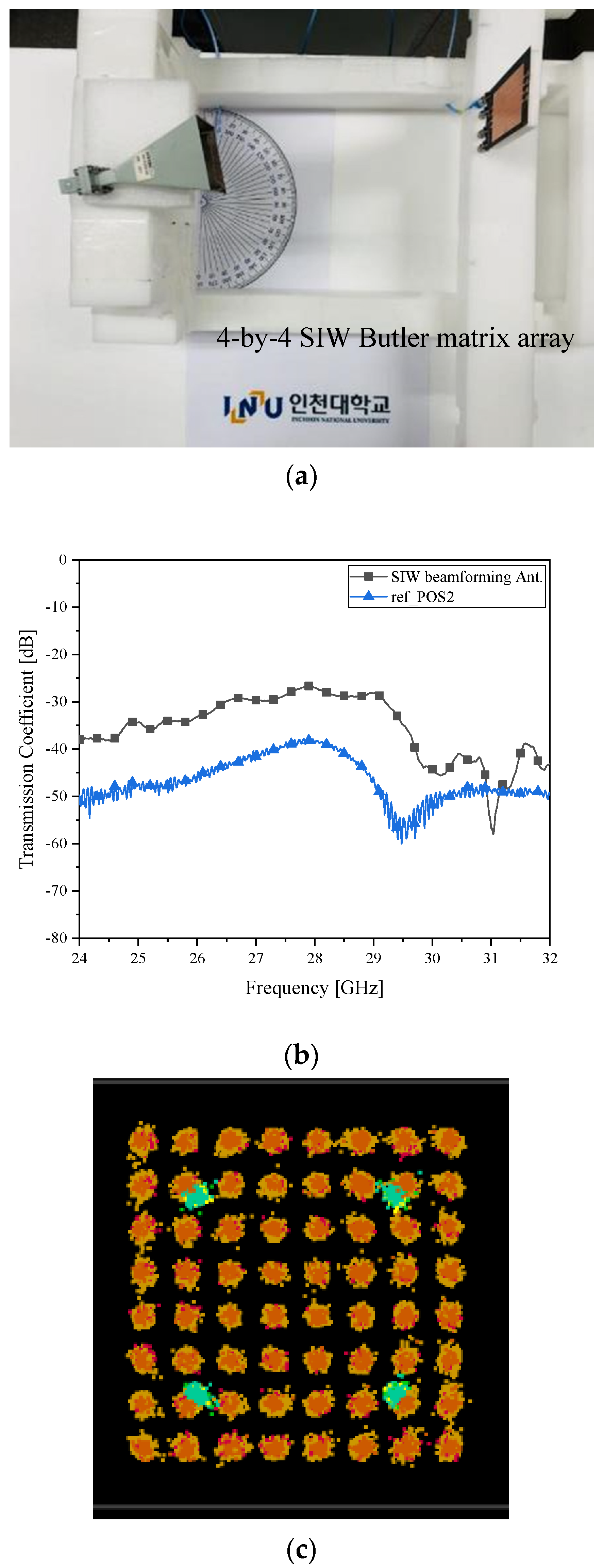 Sensors 21 06830 g012