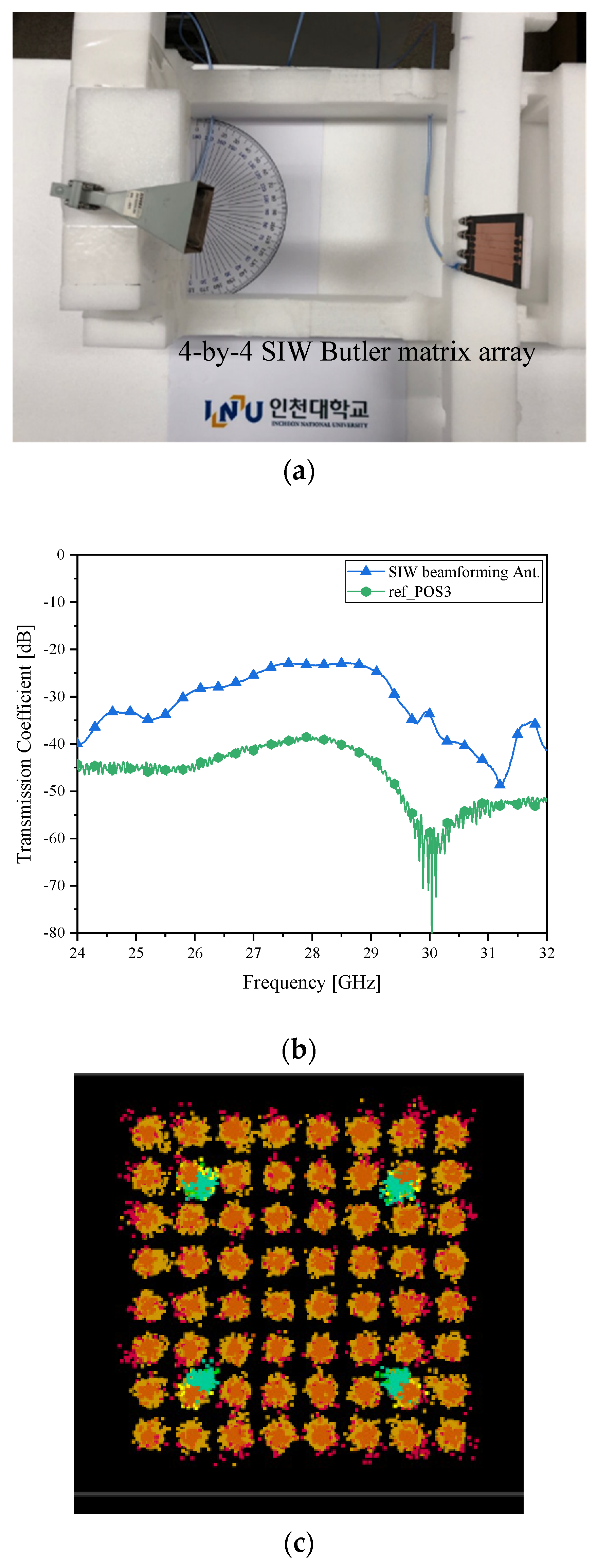 Sensors 21 06830 g013