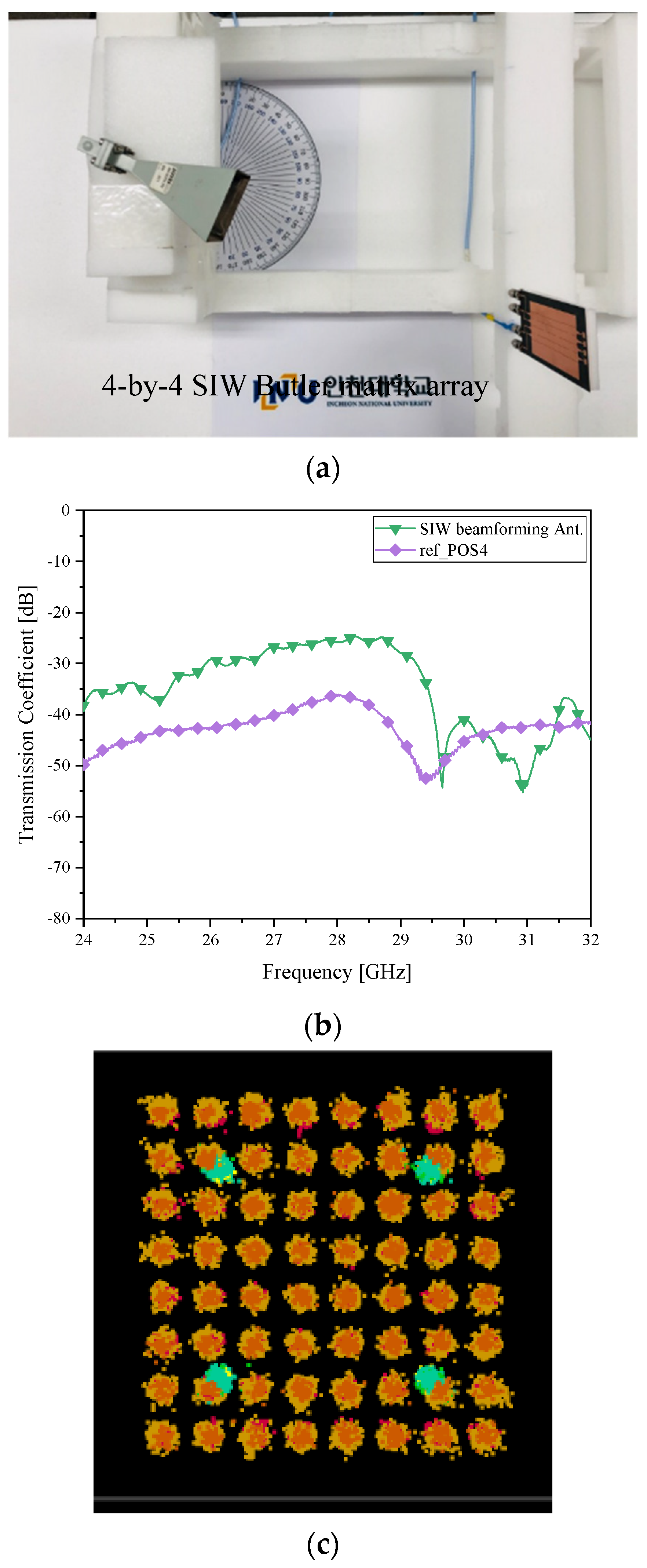 Sensors 21 06830 g014