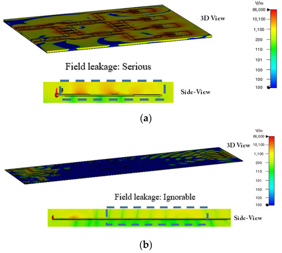 Sensors 21 06830 g0a3 550