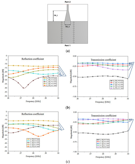 Sensors 21 06830 g0a4 550