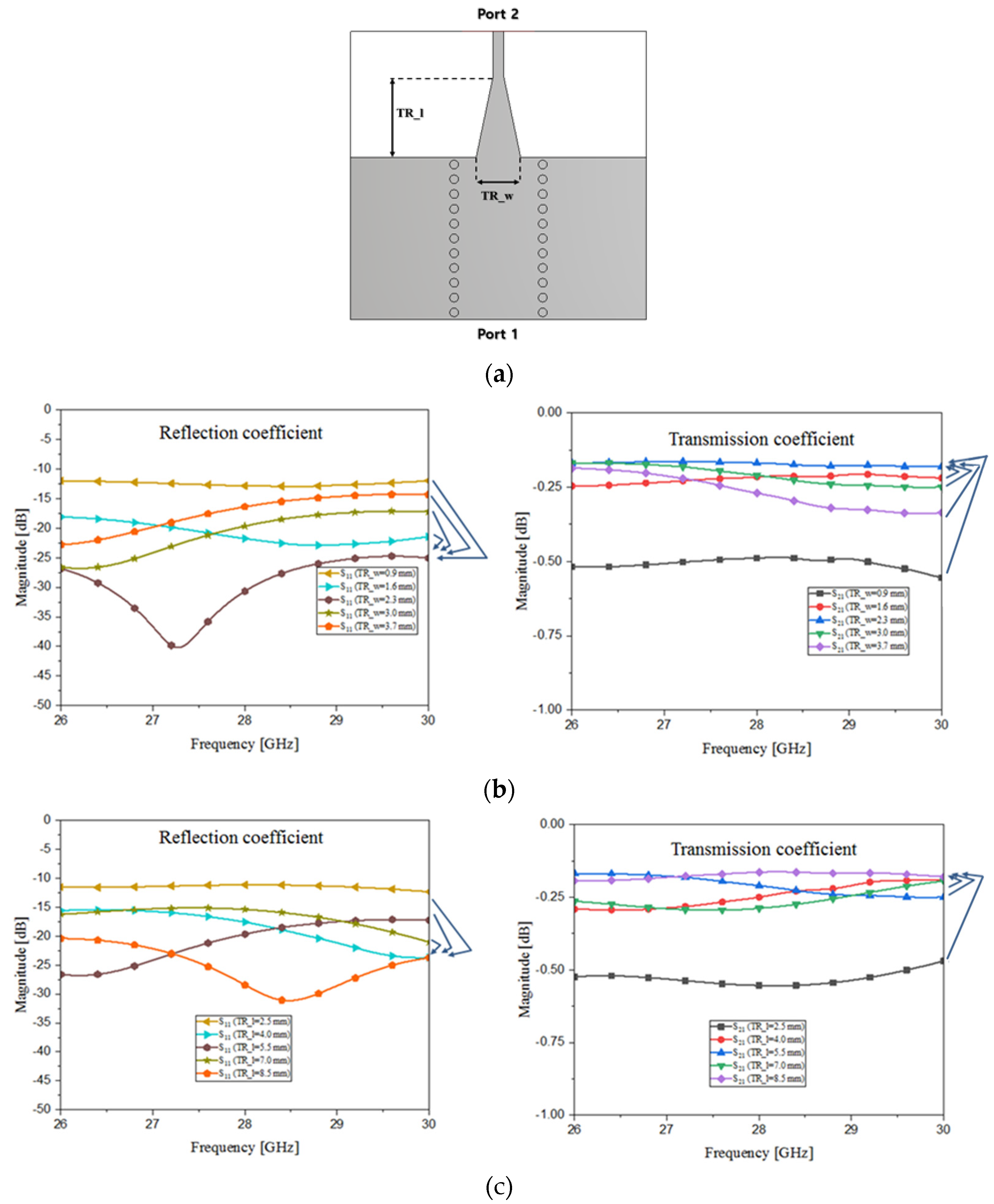 Sensors 21 06830 g0a4