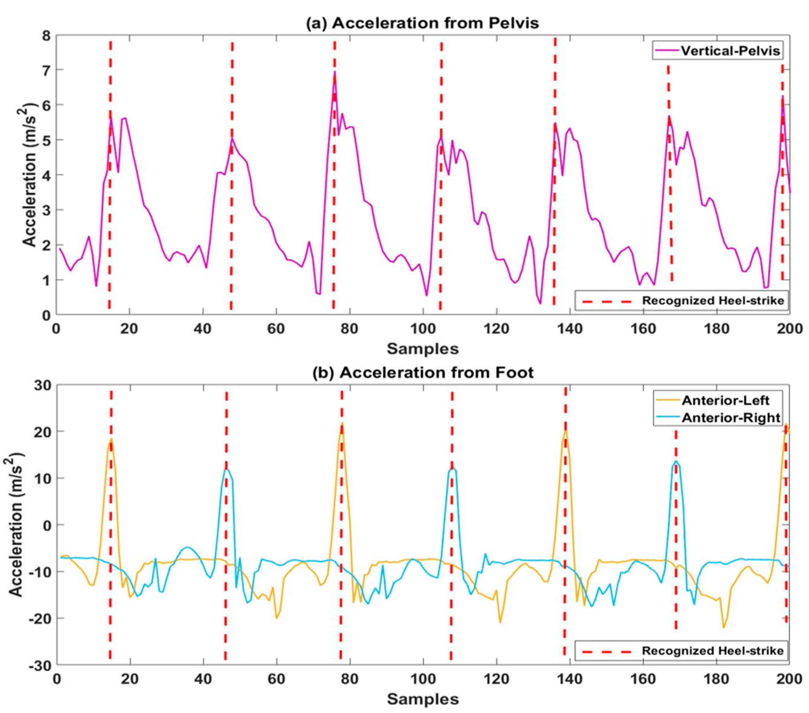 Sensors 21 06831 g003