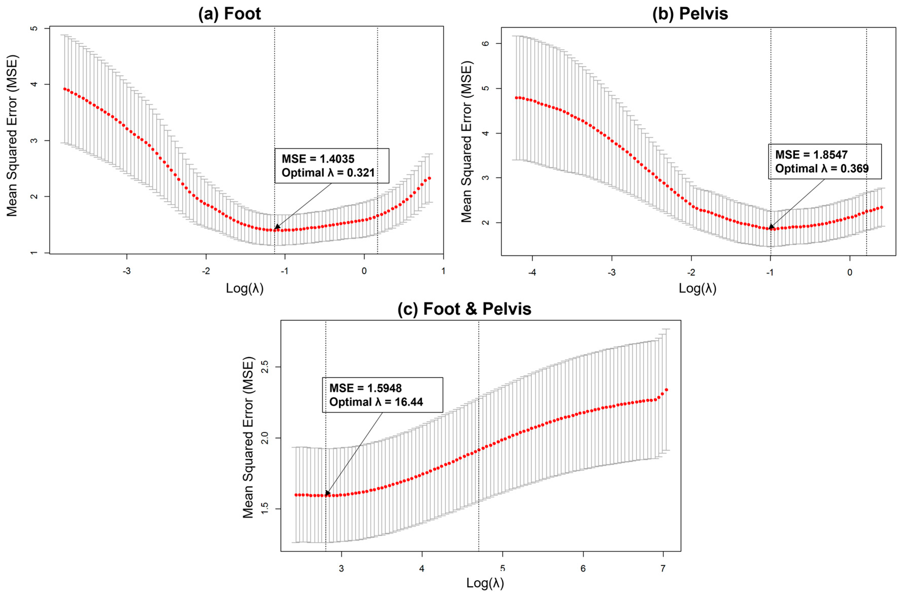 Sensors 21 06831 g004