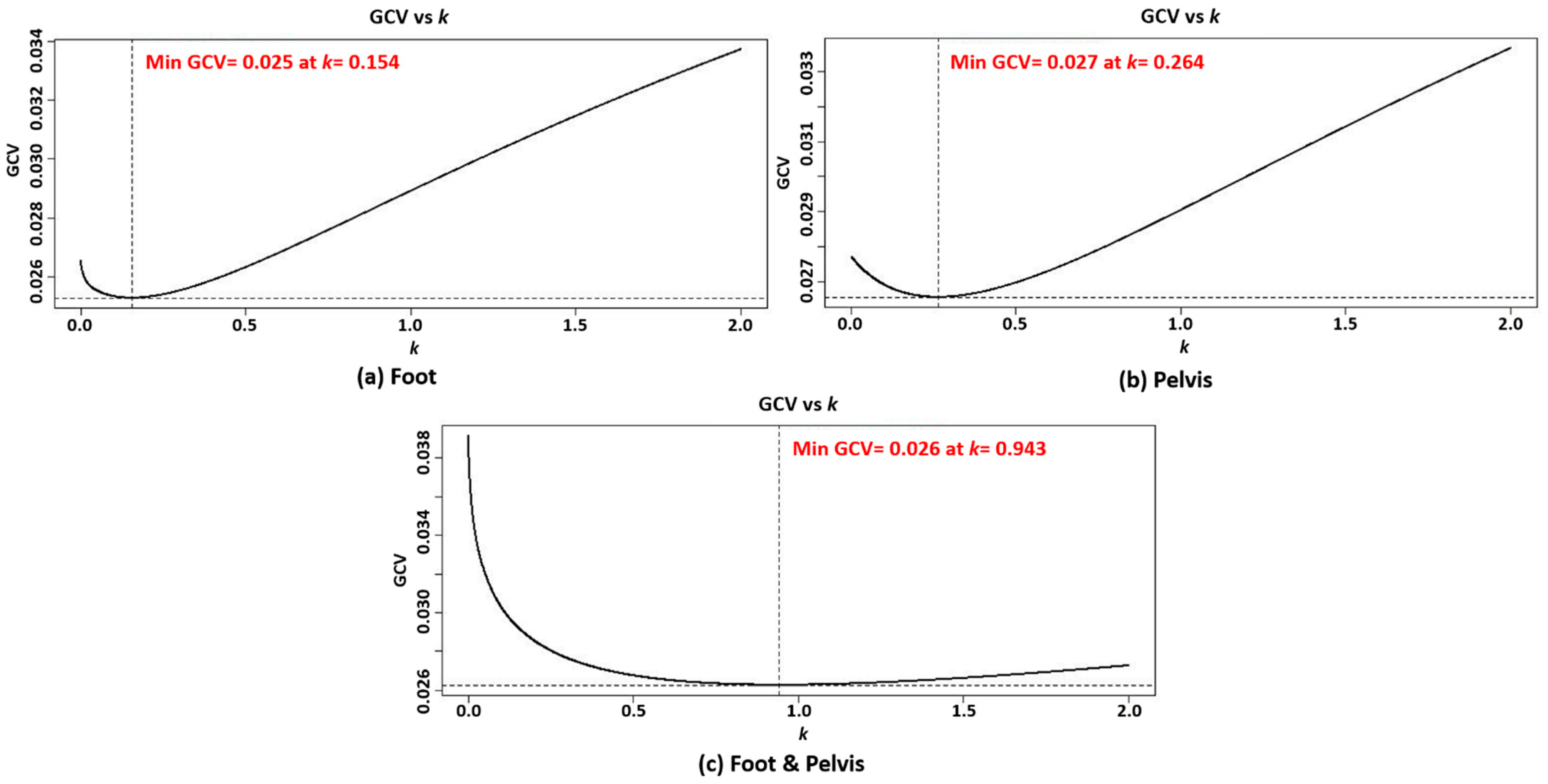Sensors 21 06831 g005