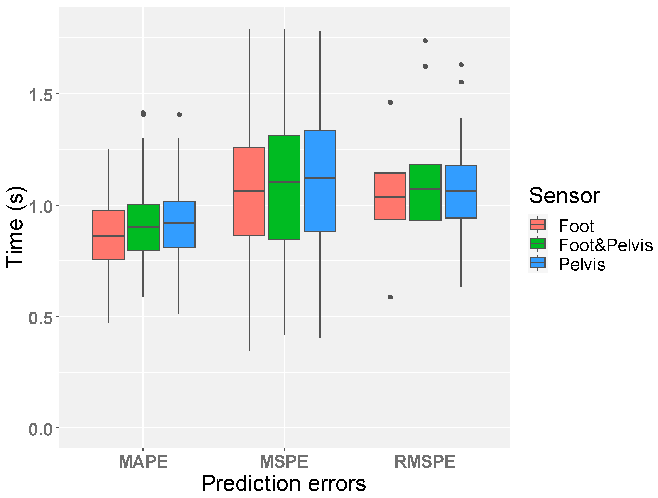 Sensors 21 06831 g006