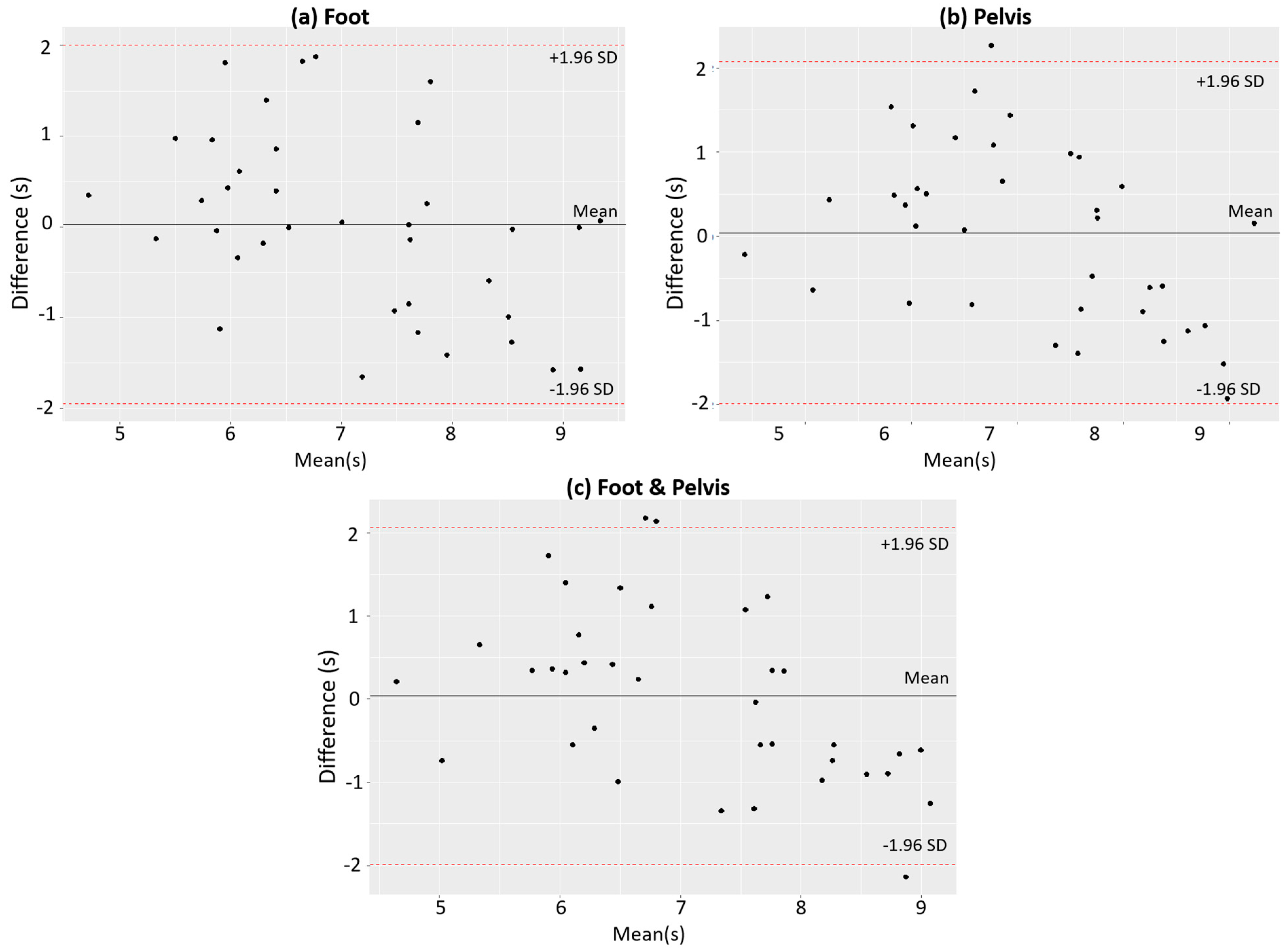 Sensors 21 06831 g007