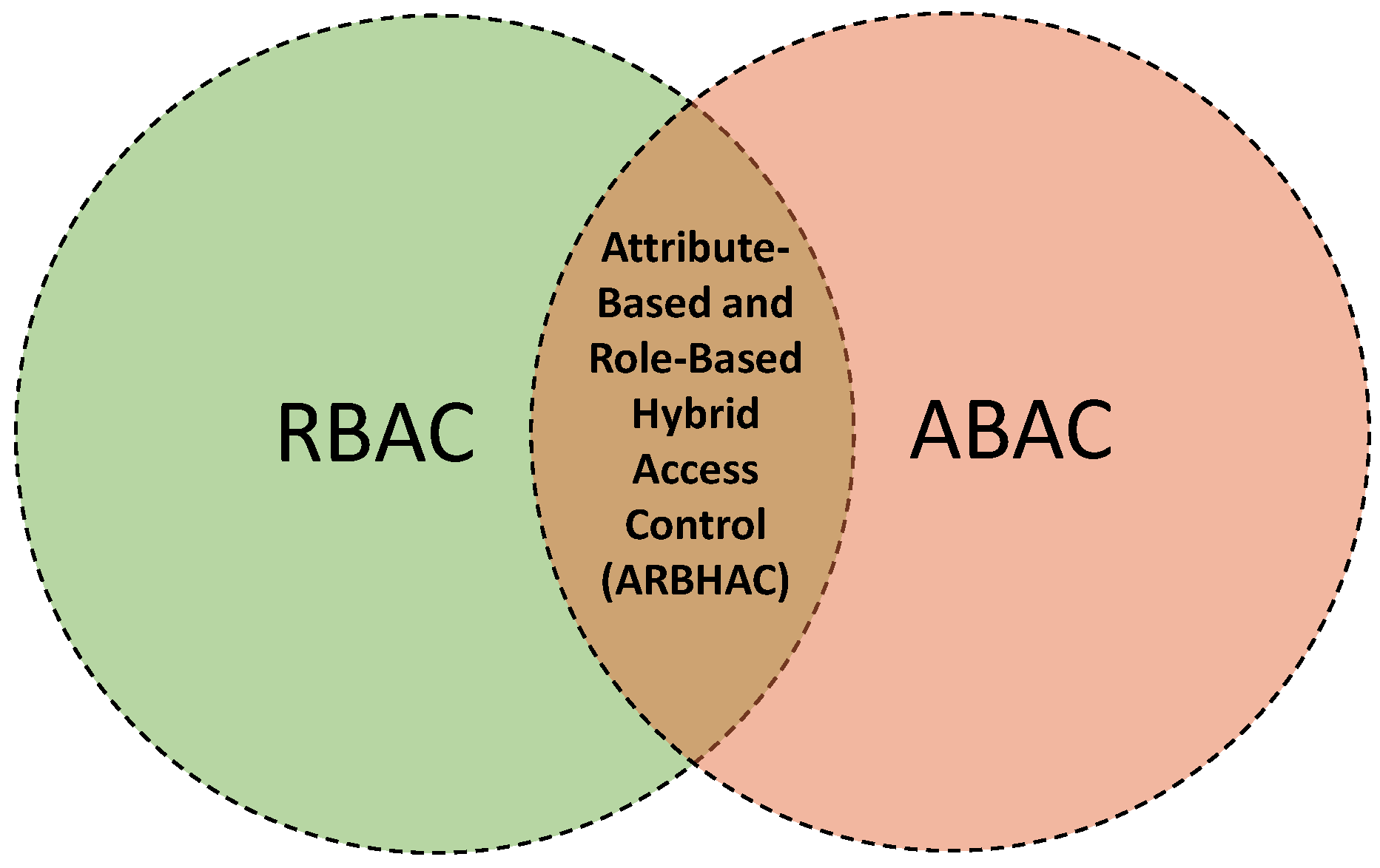 Sensors 21 06832 g005