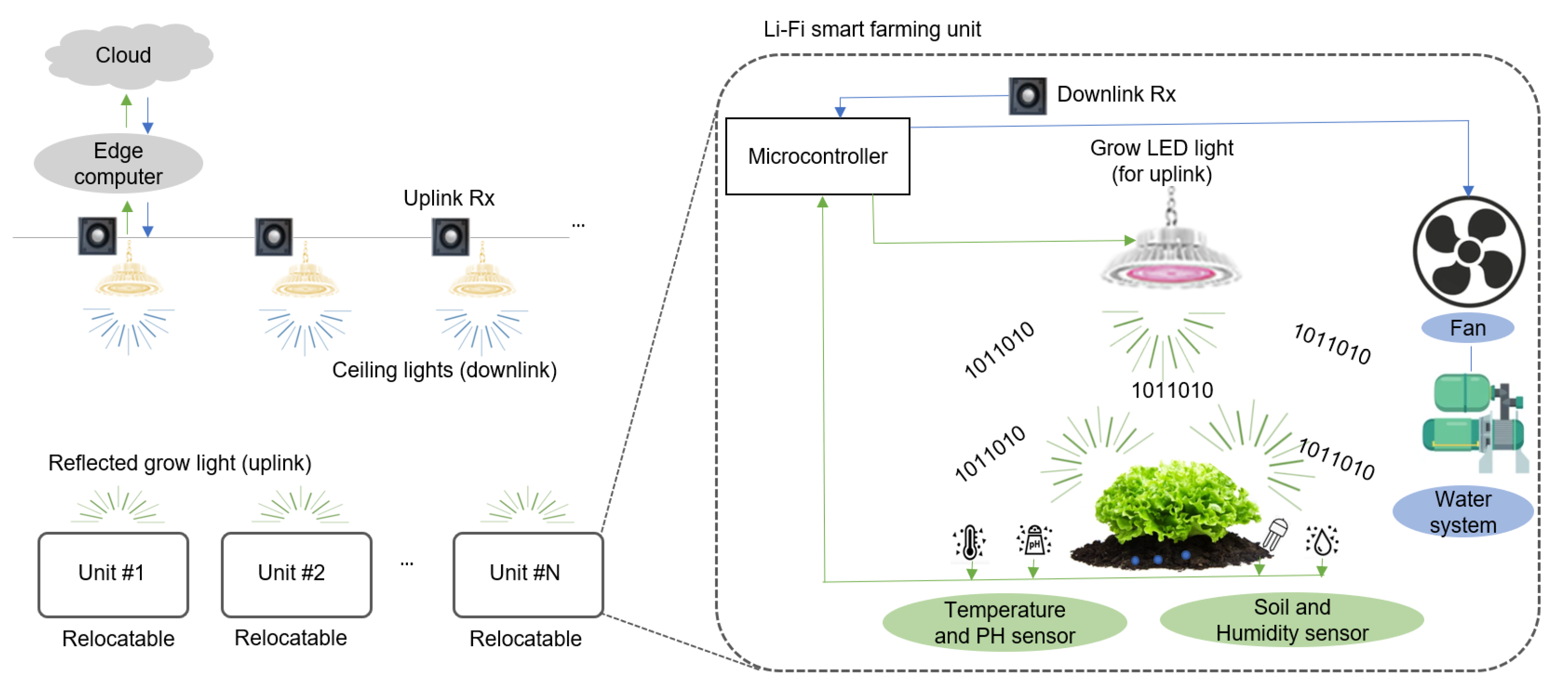 Sensors 21 06833 g001