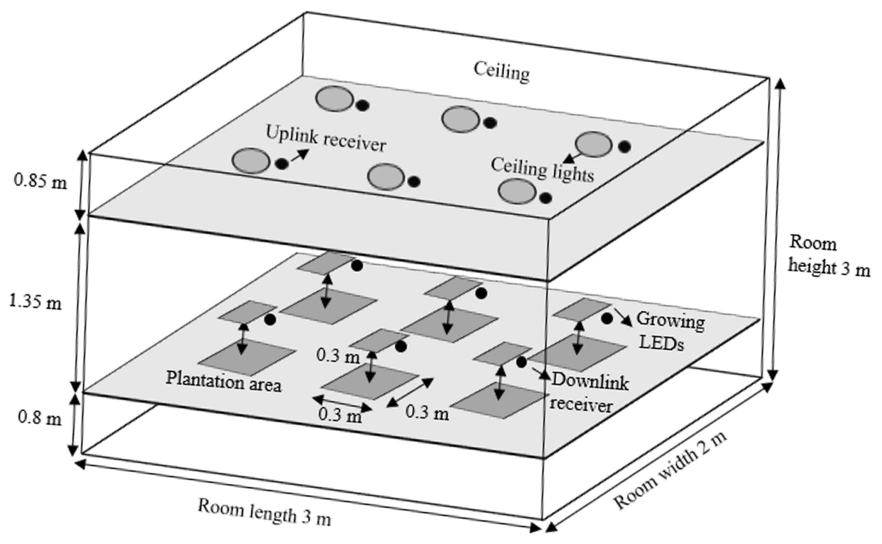 Sensors 21 06833 g002