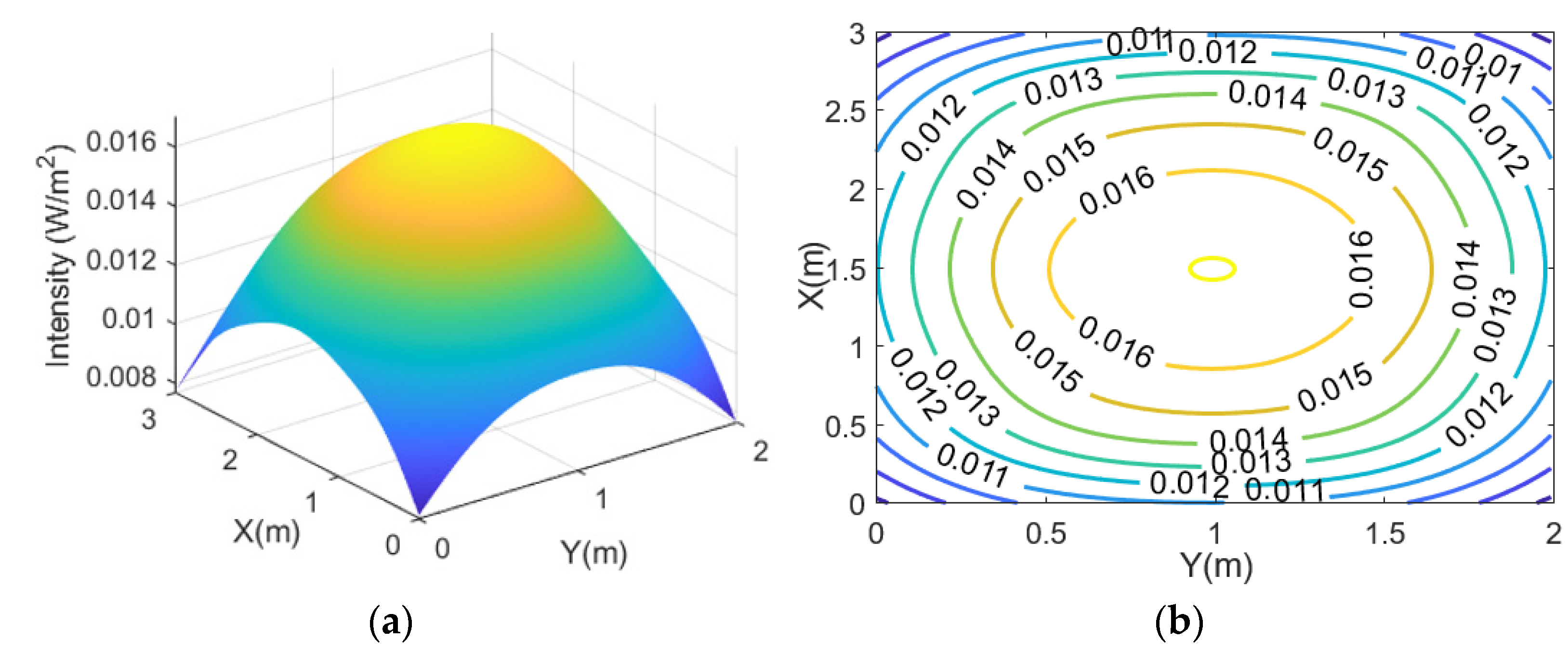 Sensors 21 06833 g004
