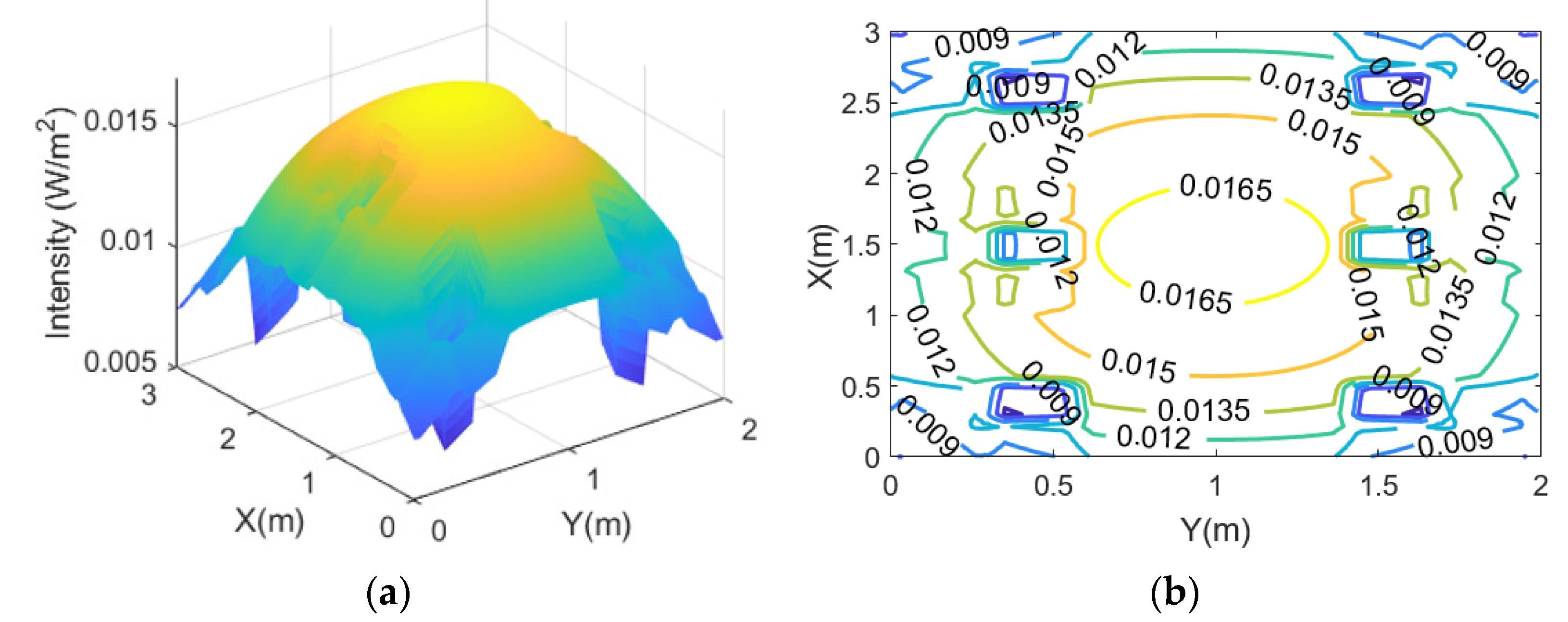 Sensors 21 06833 g005