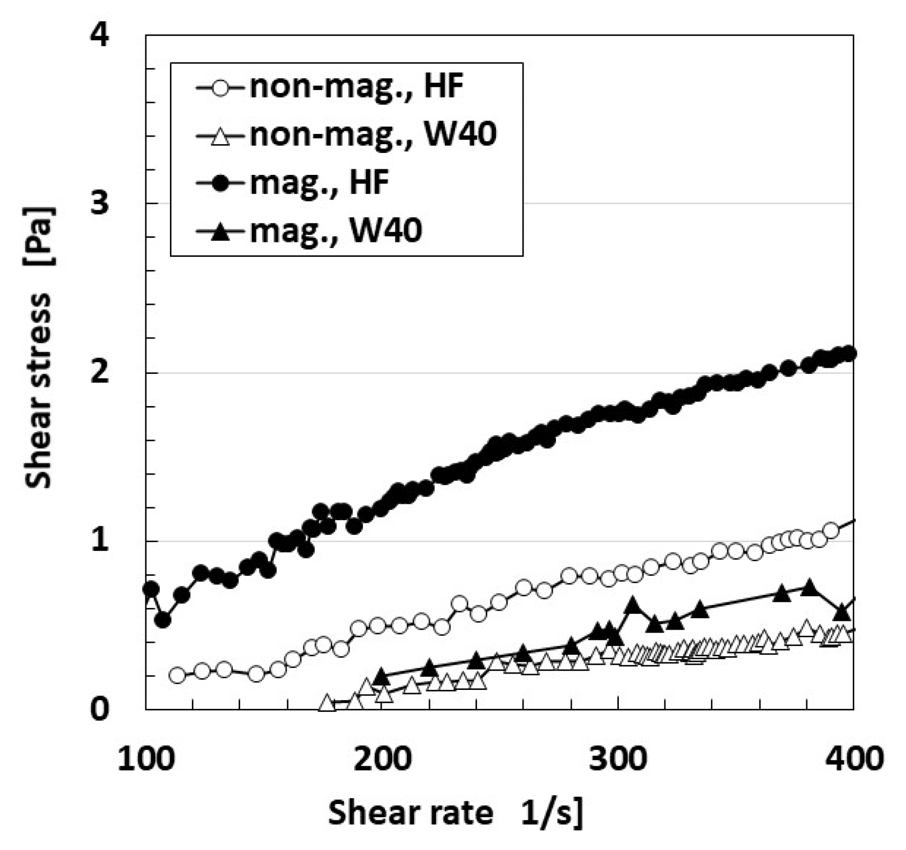 Sensors 21 06834 g001