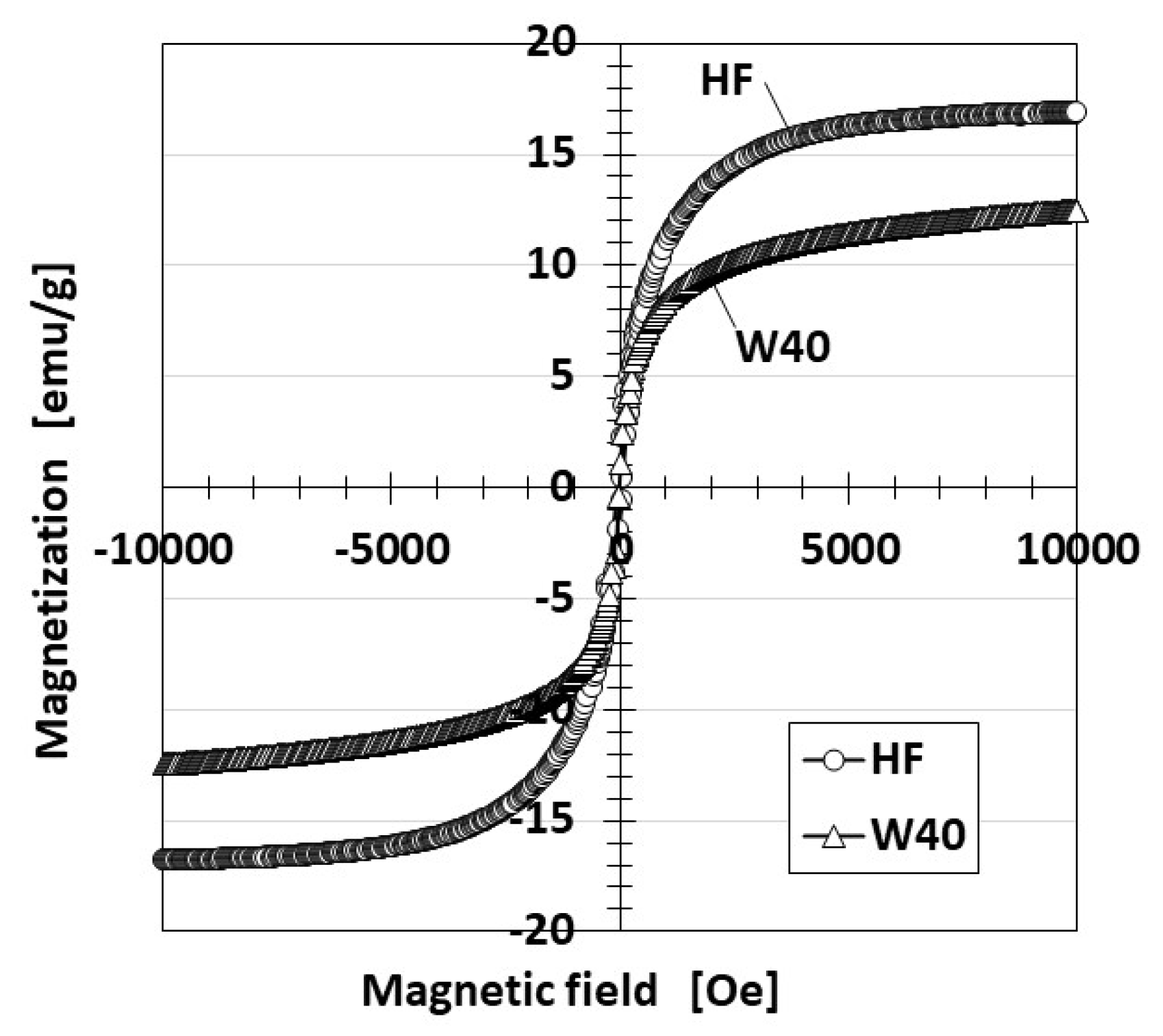 Sensors 21 06834 g002