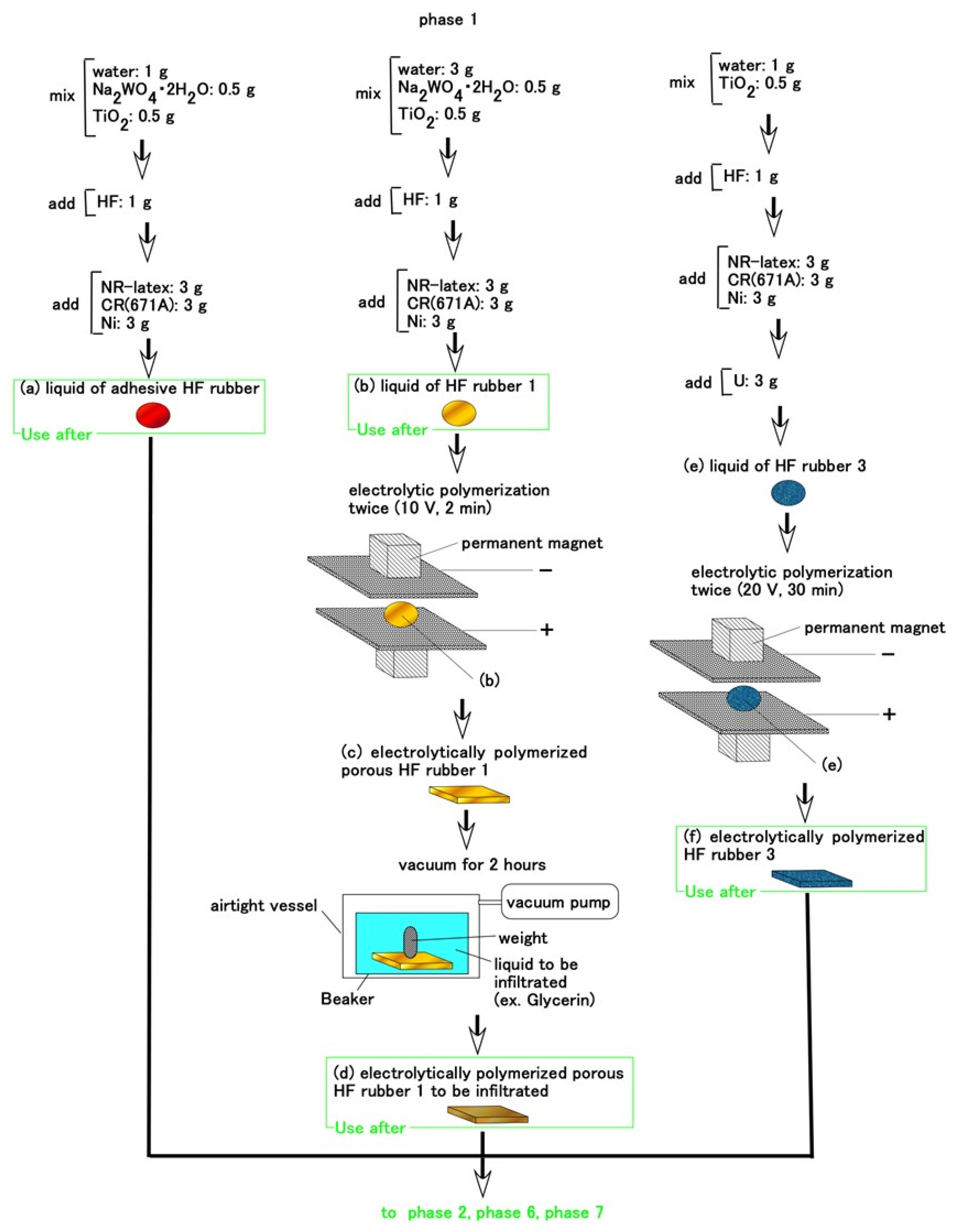 Sensors 21 06834 g003