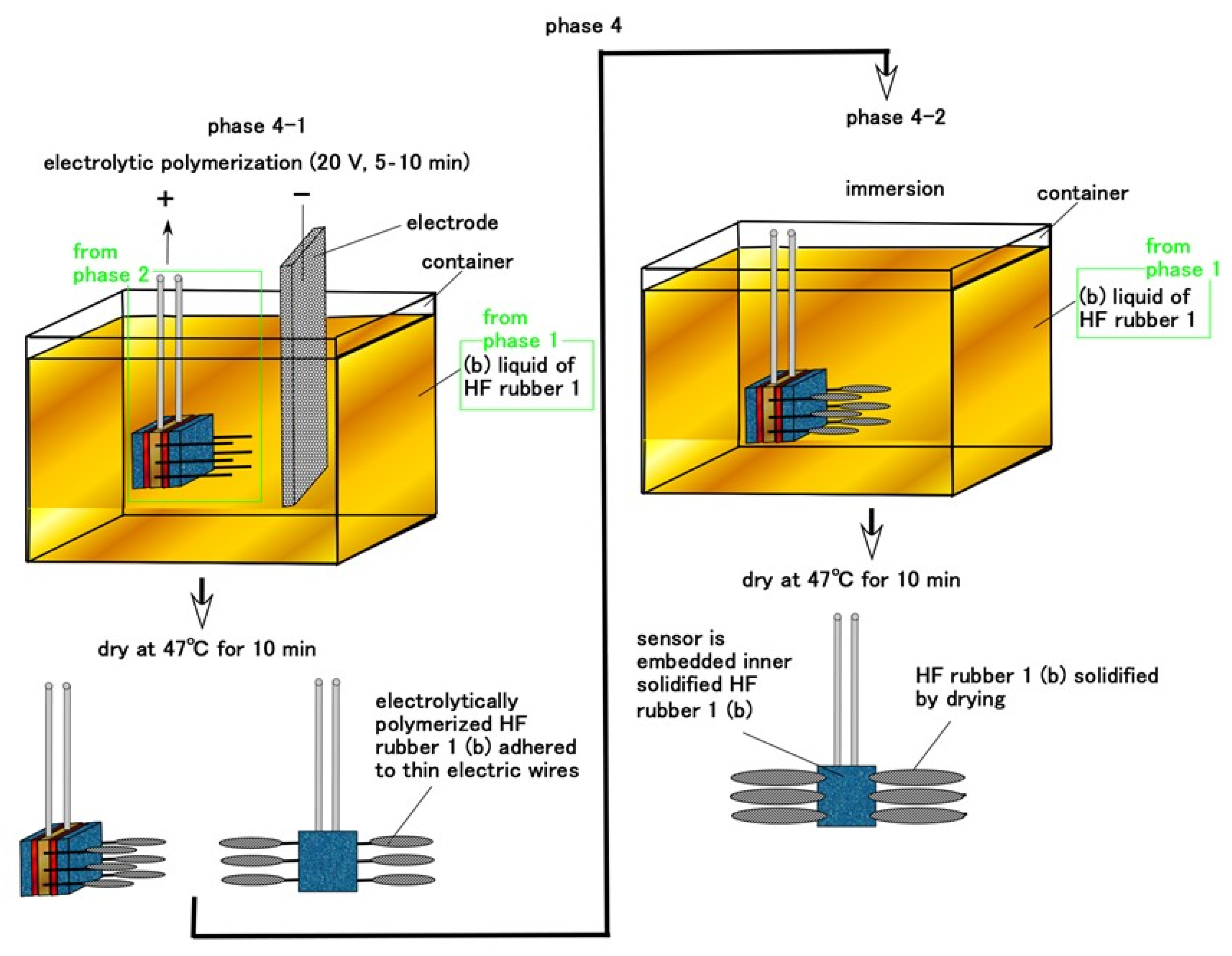Sensors 21 06834 g006