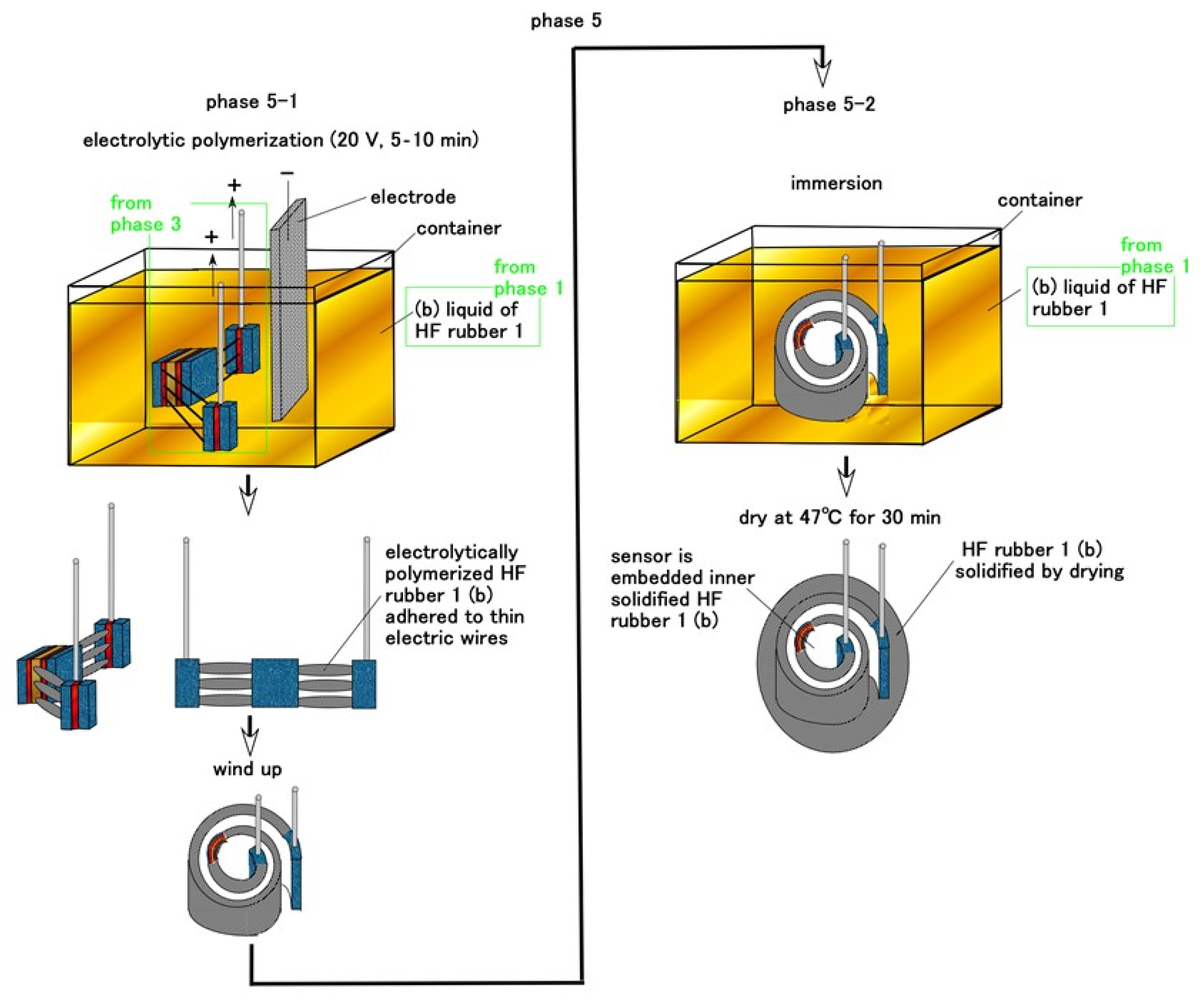 Sensors 21 06834 g007