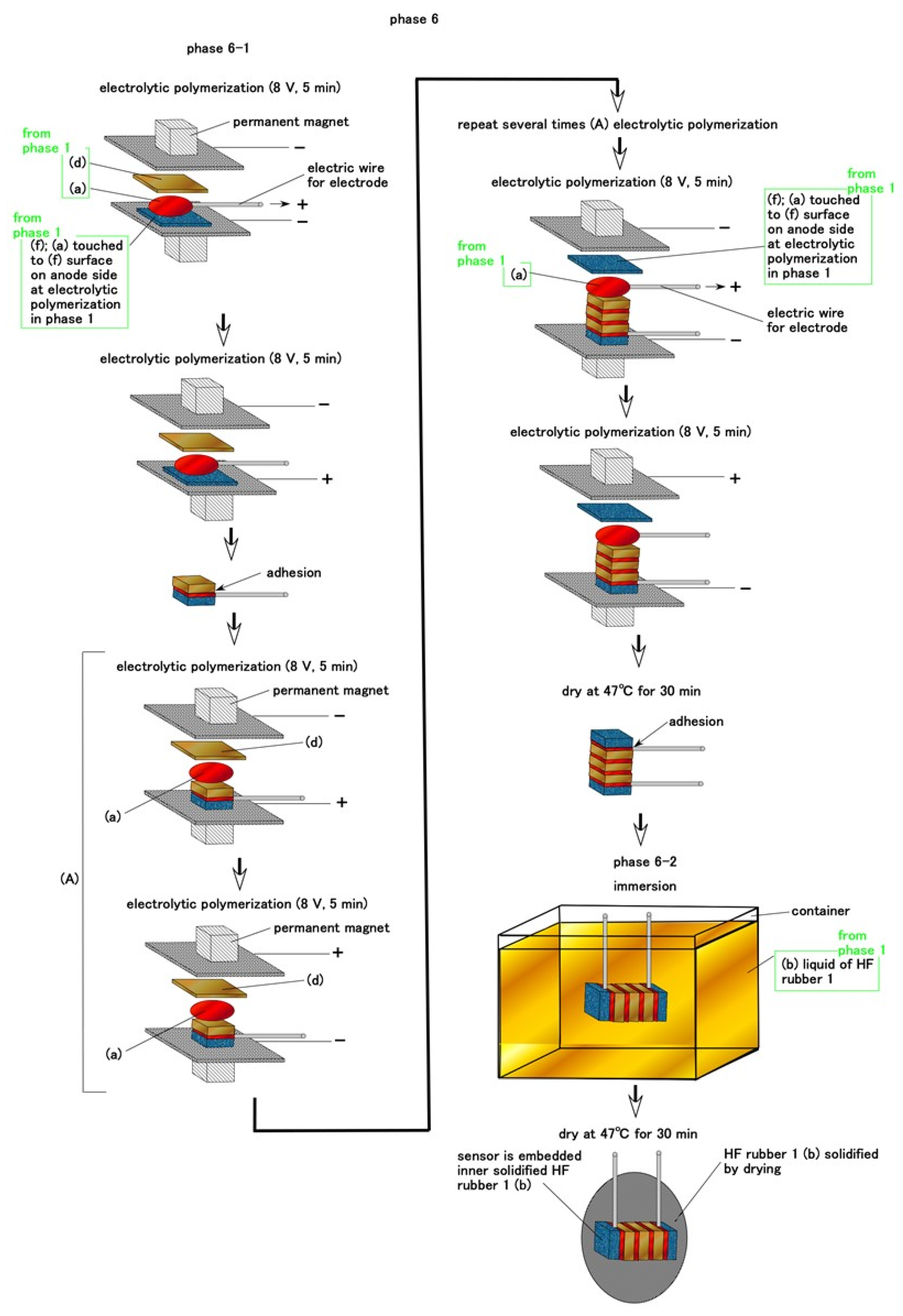 Sensors 21 06834 g008