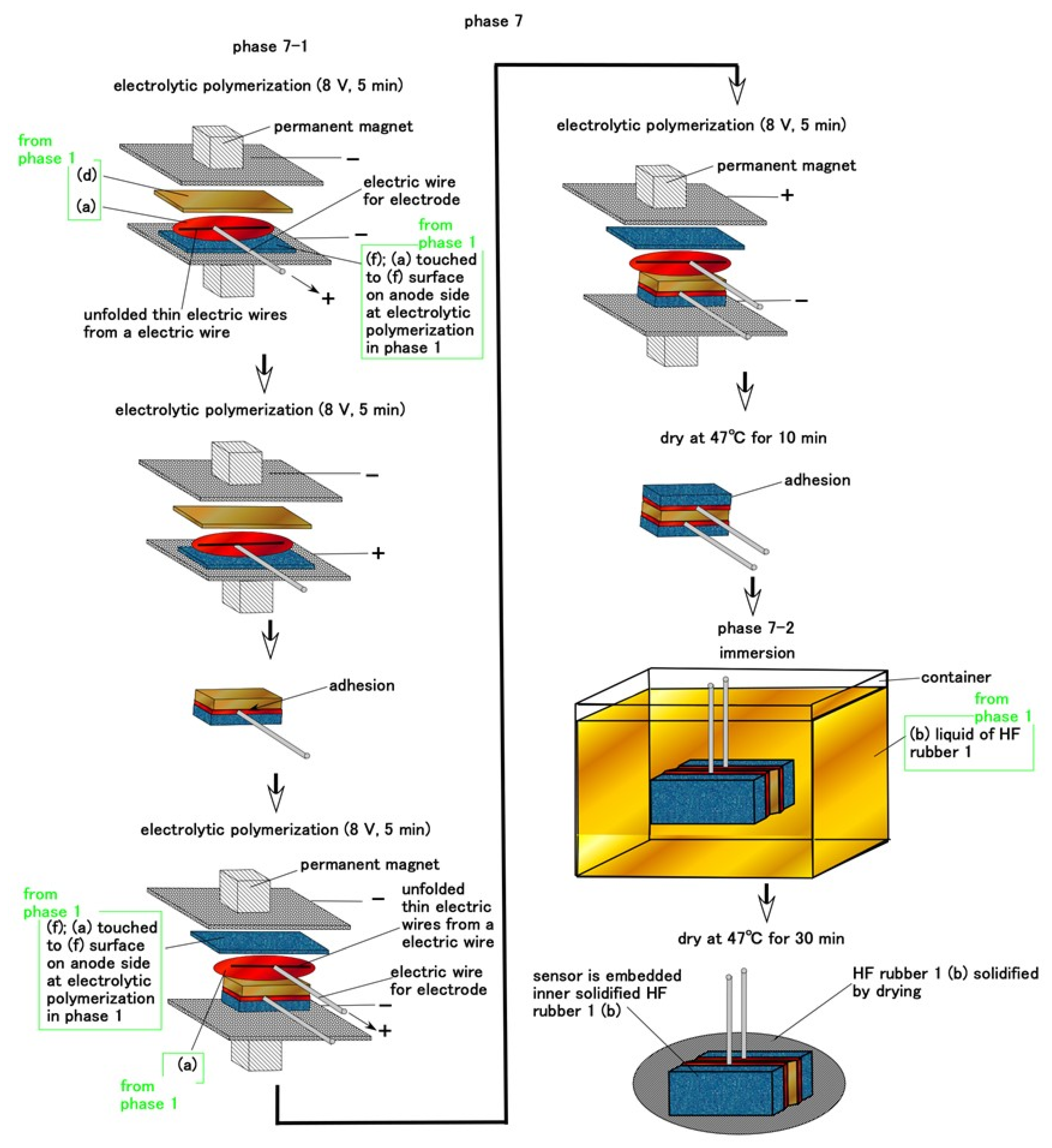 Sensors 21 06834 g009