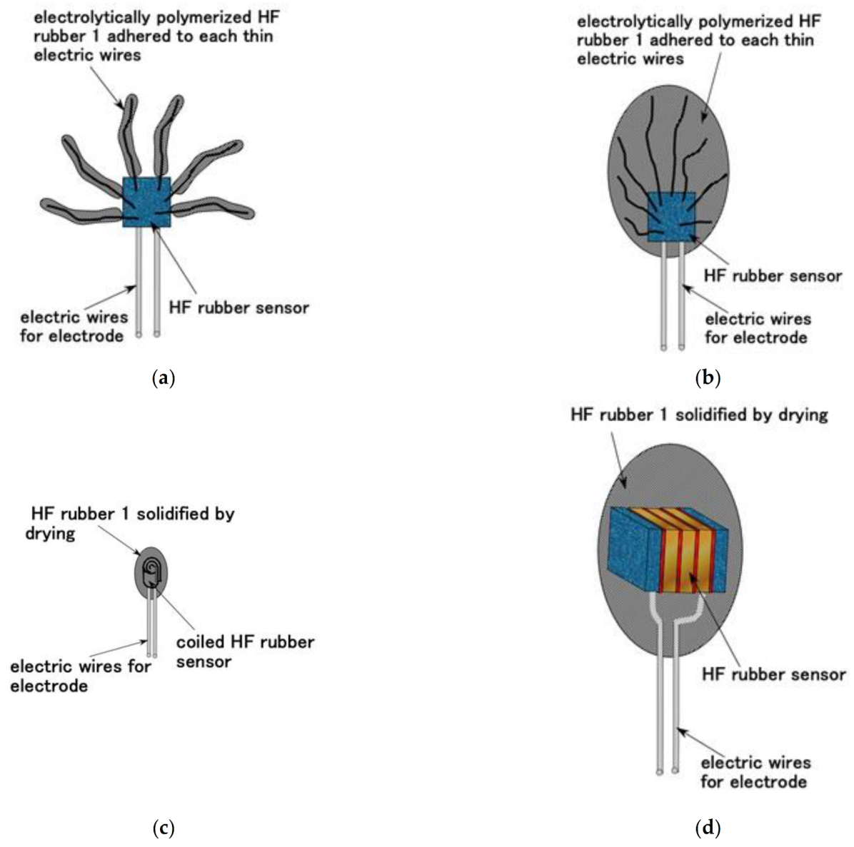 Sensors 21 06834 g010a