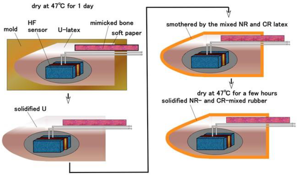 Sensors 21 06834 g012