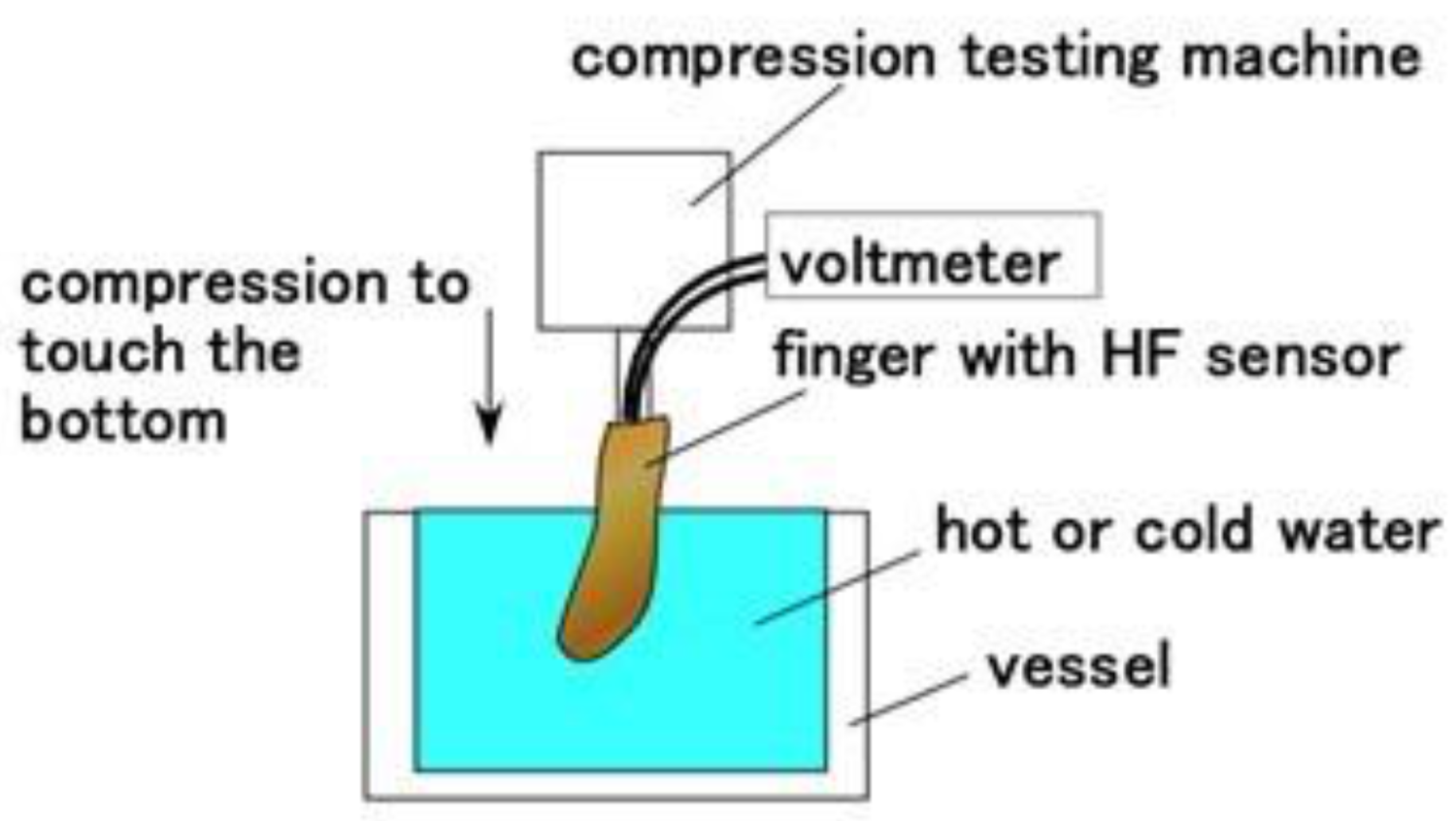 Sensors 21 06834 g014