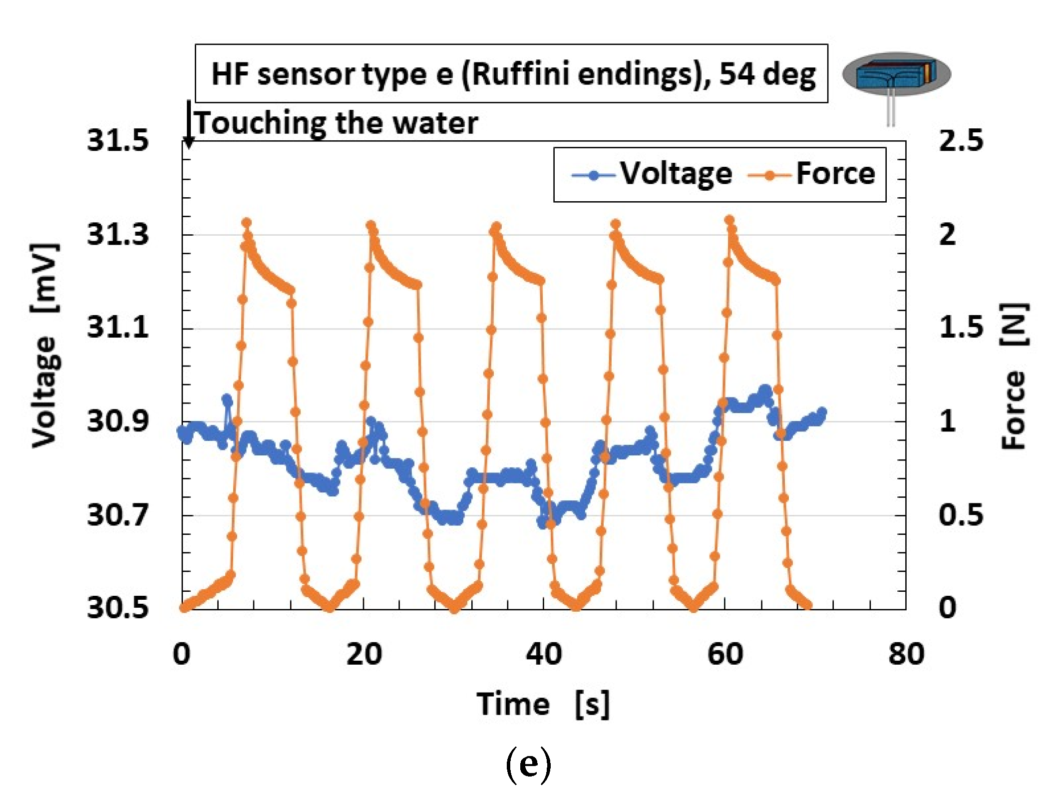 Sensors 21 06834 g016b