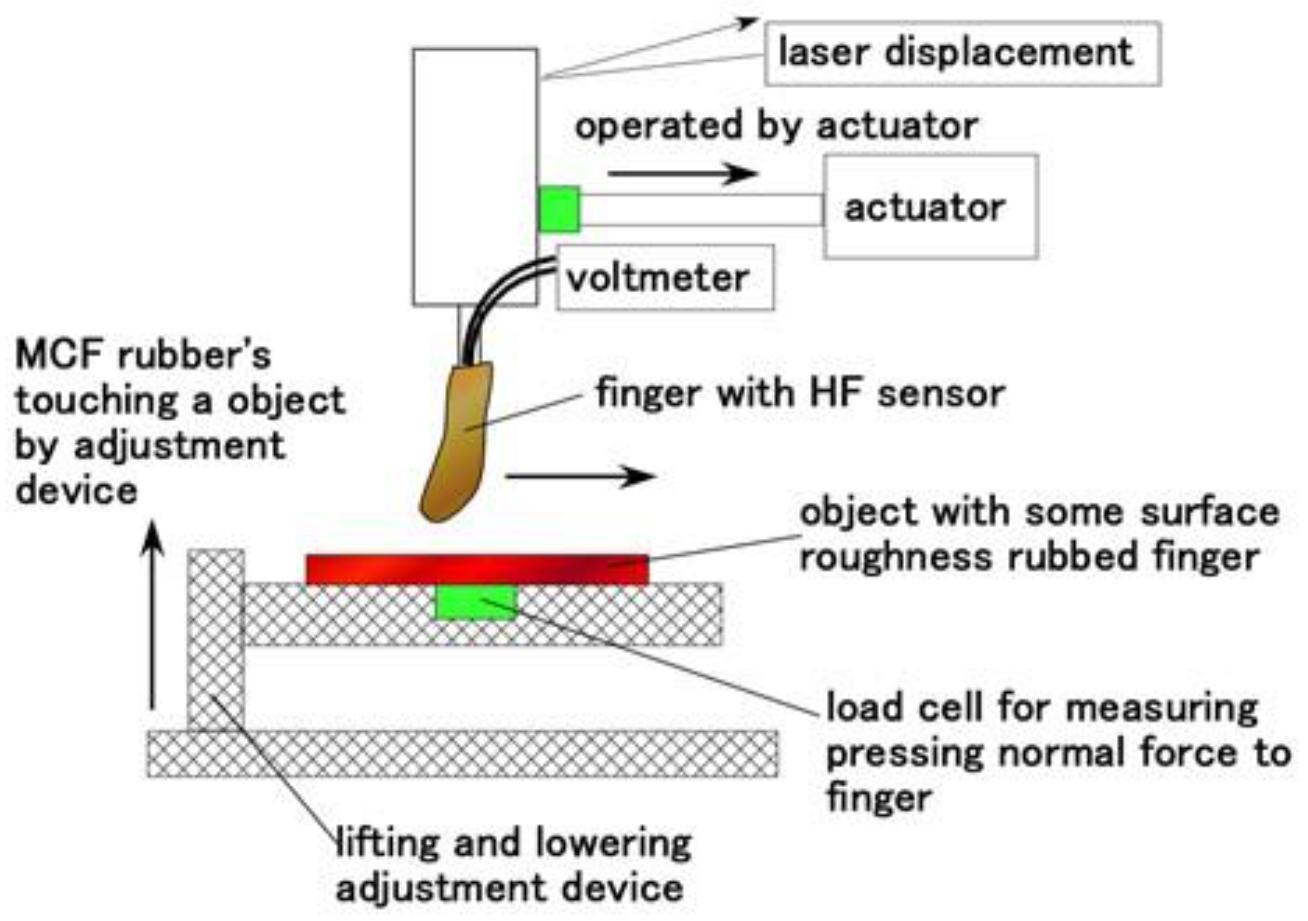 Sensors 21 06834 g017