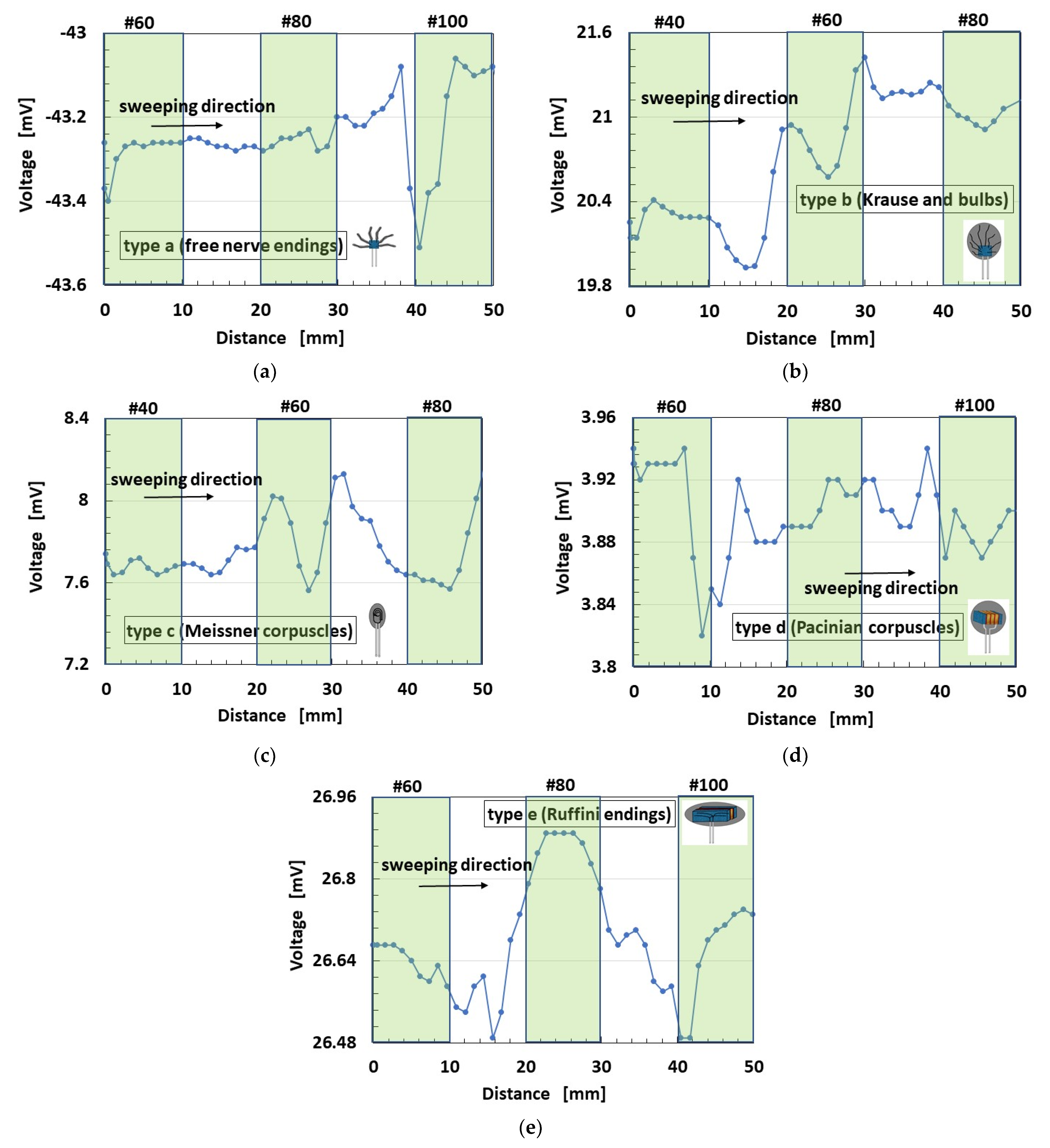 Sensors 21 06834 g018