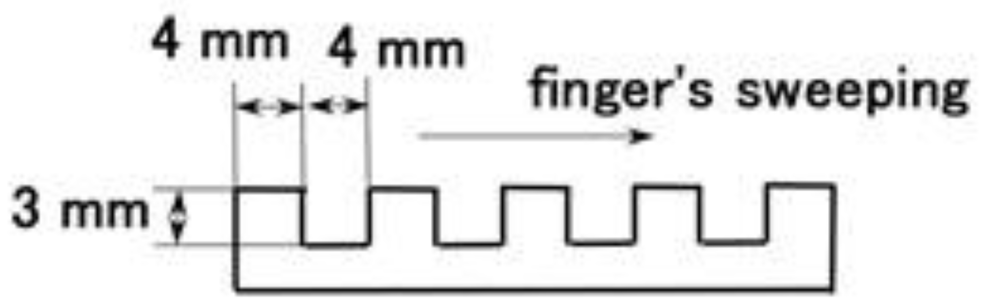 Sensors 21 06834 g020